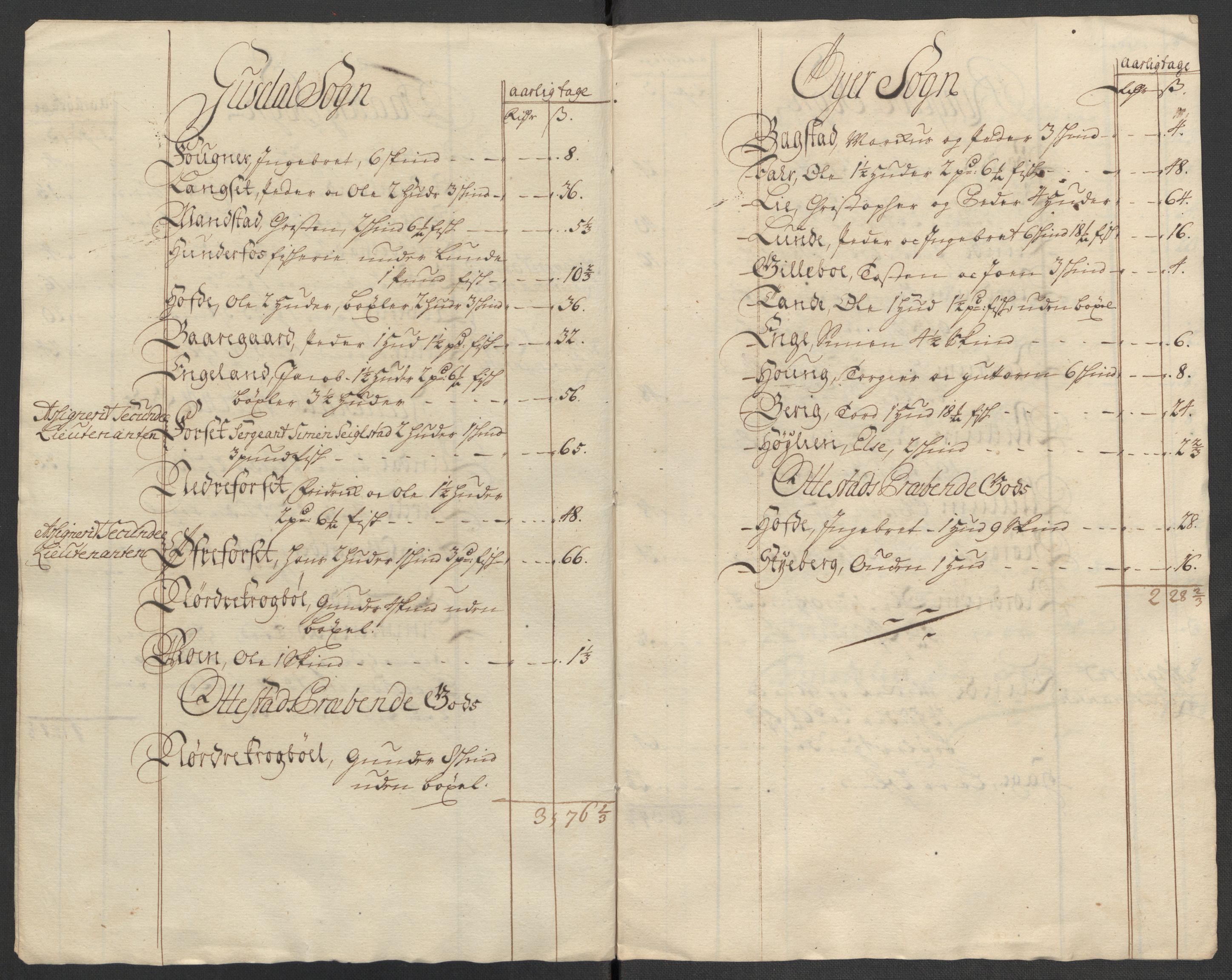 Rentekammeret inntil 1814, Reviderte regnskaper, Fogderegnskap, AV/RA-EA-4092/R17/L1183: Fogderegnskap Gudbrandsdal, 1714, p. 71