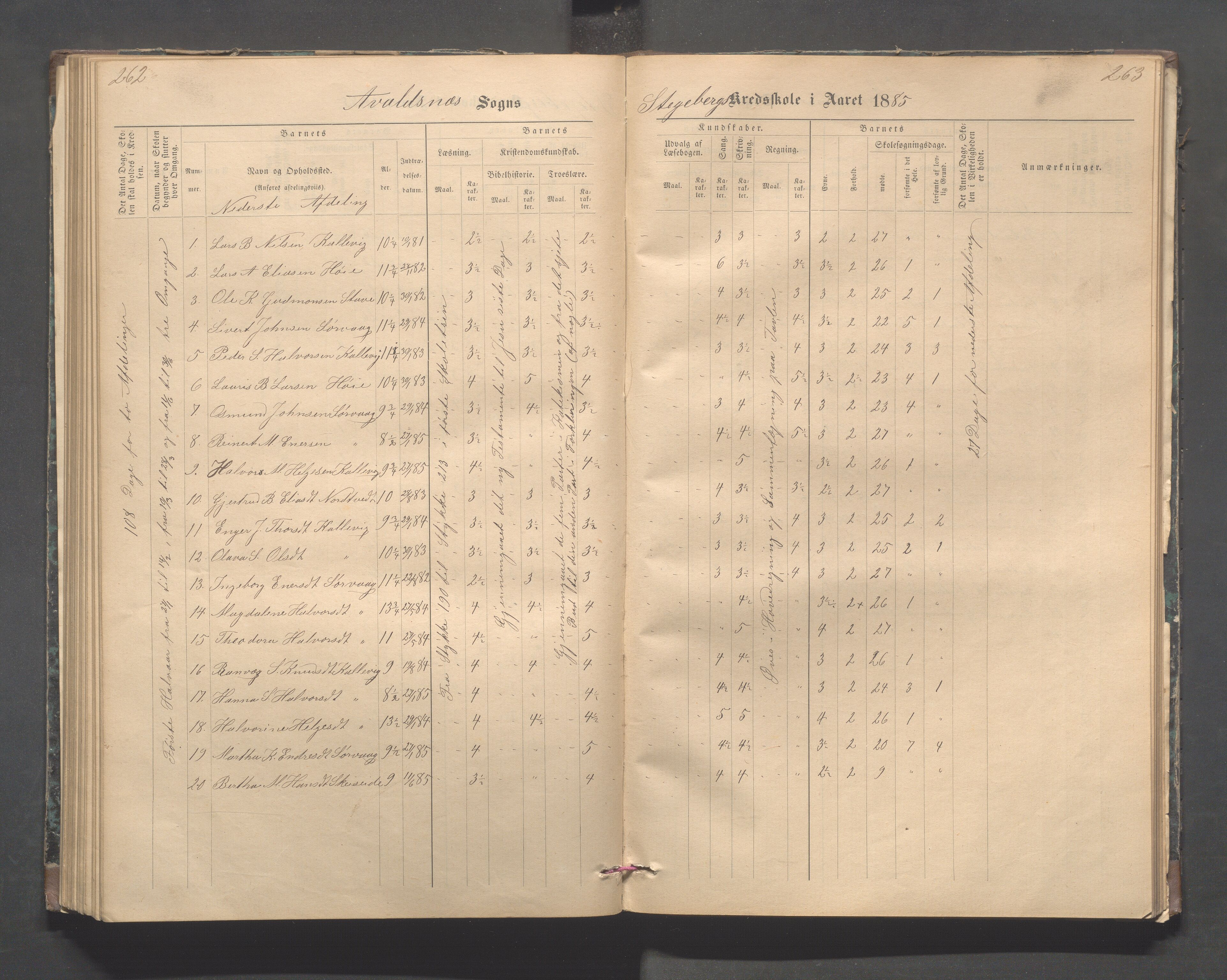 Avaldsnes kommune - Stegaberg skole, IKAR/K-101715/H/L0001: Skoleprotokoll - Førre, Stegeberg, 1878-1905, p. 262-263