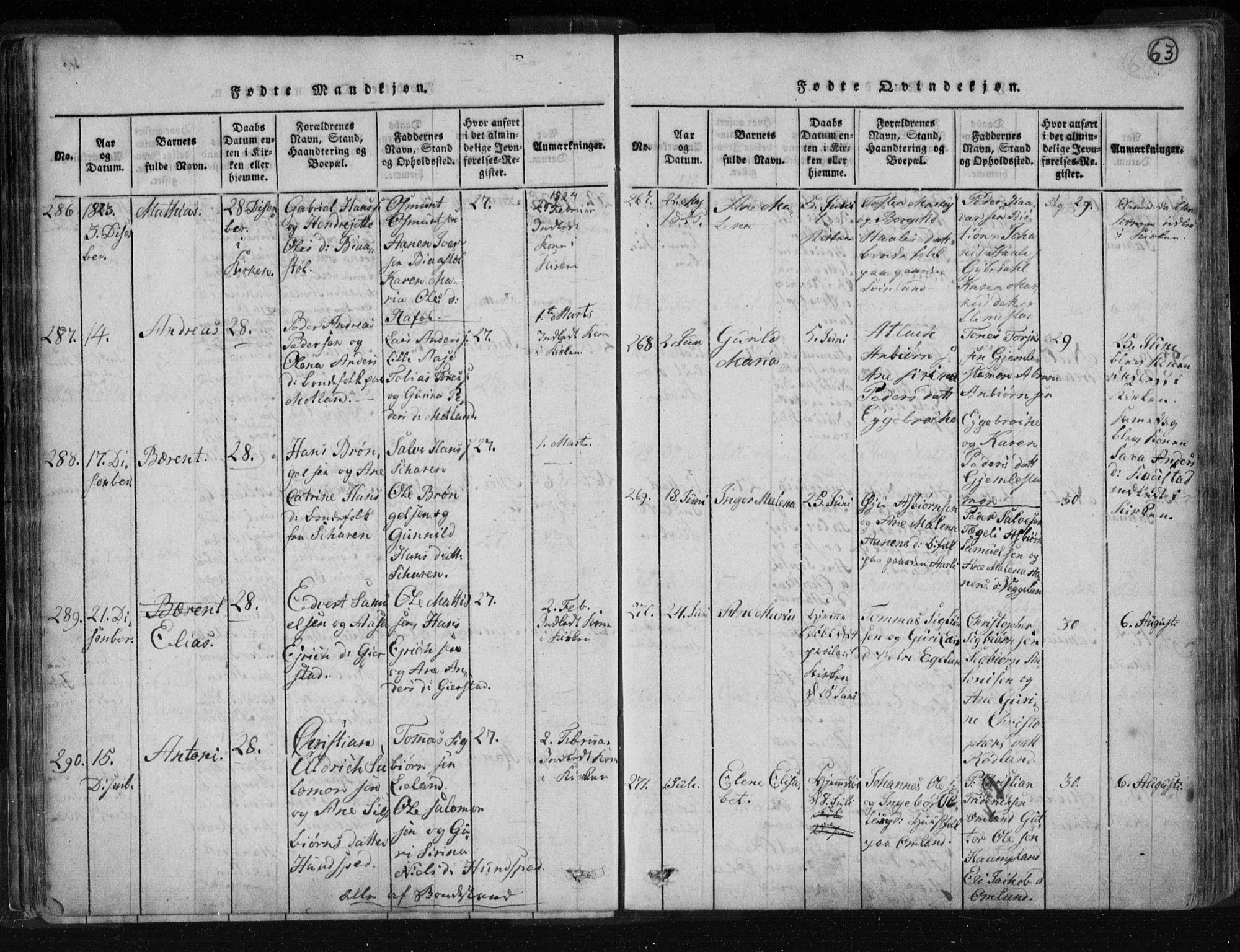 Kvinesdal sokneprestkontor, AV/SAK-1111-0026/F/Fa/Fab/L0003: Parish register (official) no. A 3, 1815-1829, p. 63