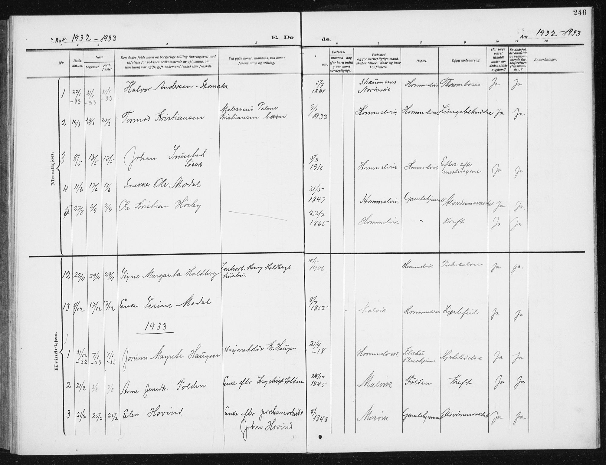 Ministerialprotokoller, klokkerbøker og fødselsregistre - Sør-Trøndelag, SAT/A-1456/617/L0431: Parish register (copy) no. 617C02, 1910-1936, p. 246