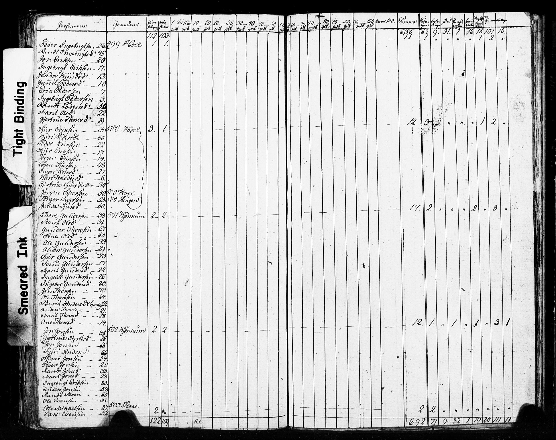 , 1825 Census for Meldal parish, 1825, p. 88