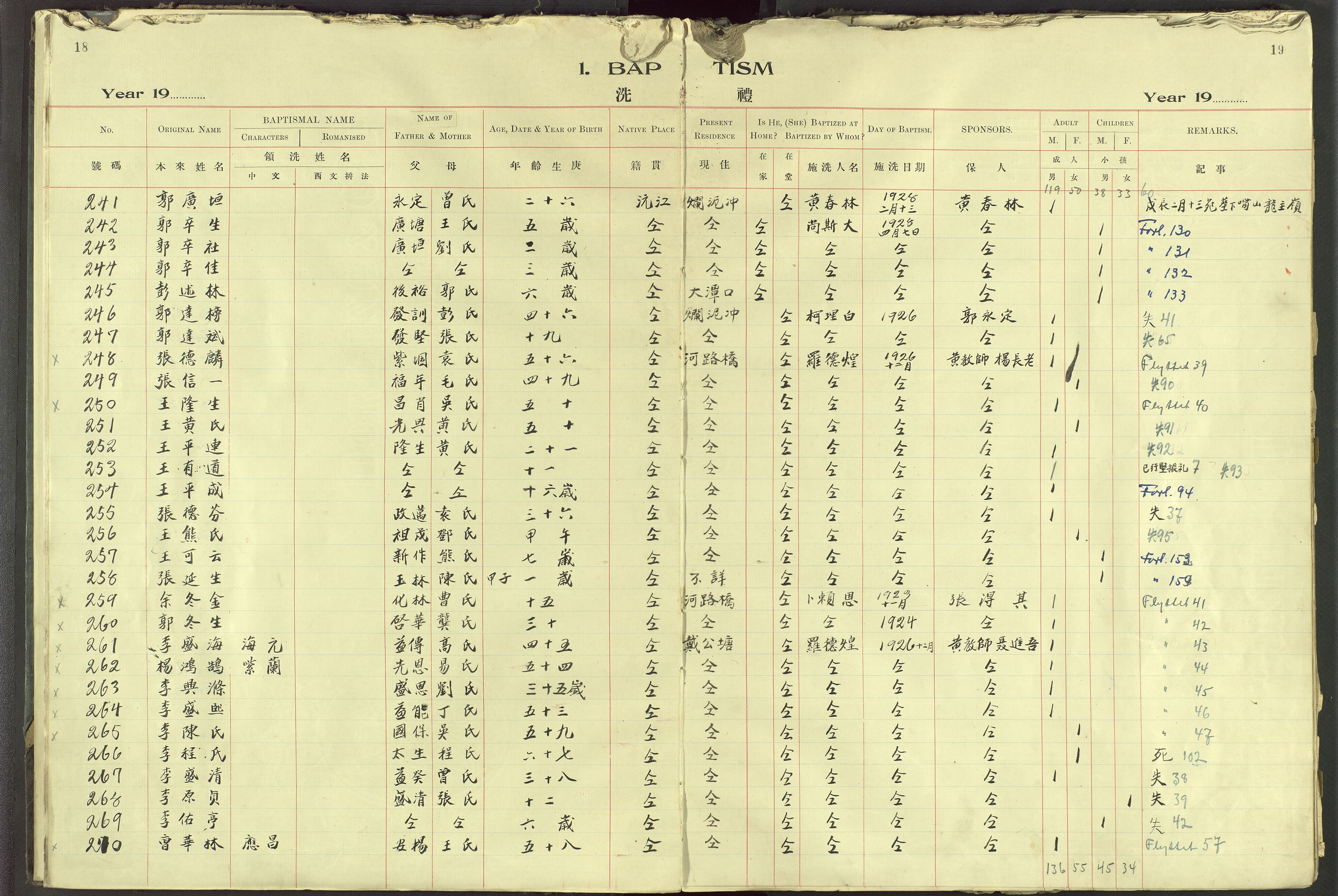 Det Norske Misjonsselskap - utland - Kina (Hunan), VID/MA-A-1065/Dm/L0091: Parish register (official) no. 129, 1907-1938, p. 18-19