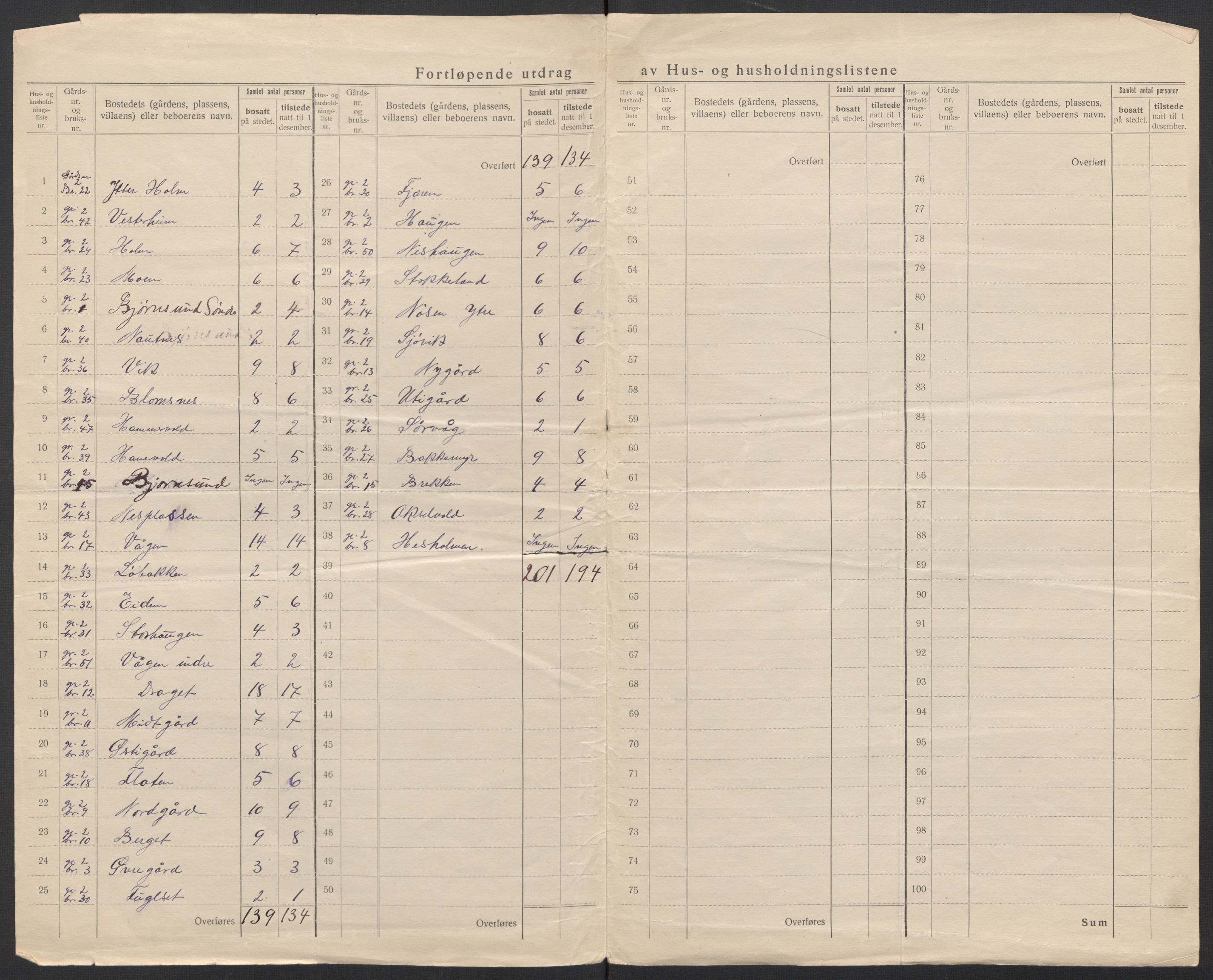 SAT, 1920 census for Fræna, 1920, p. 7