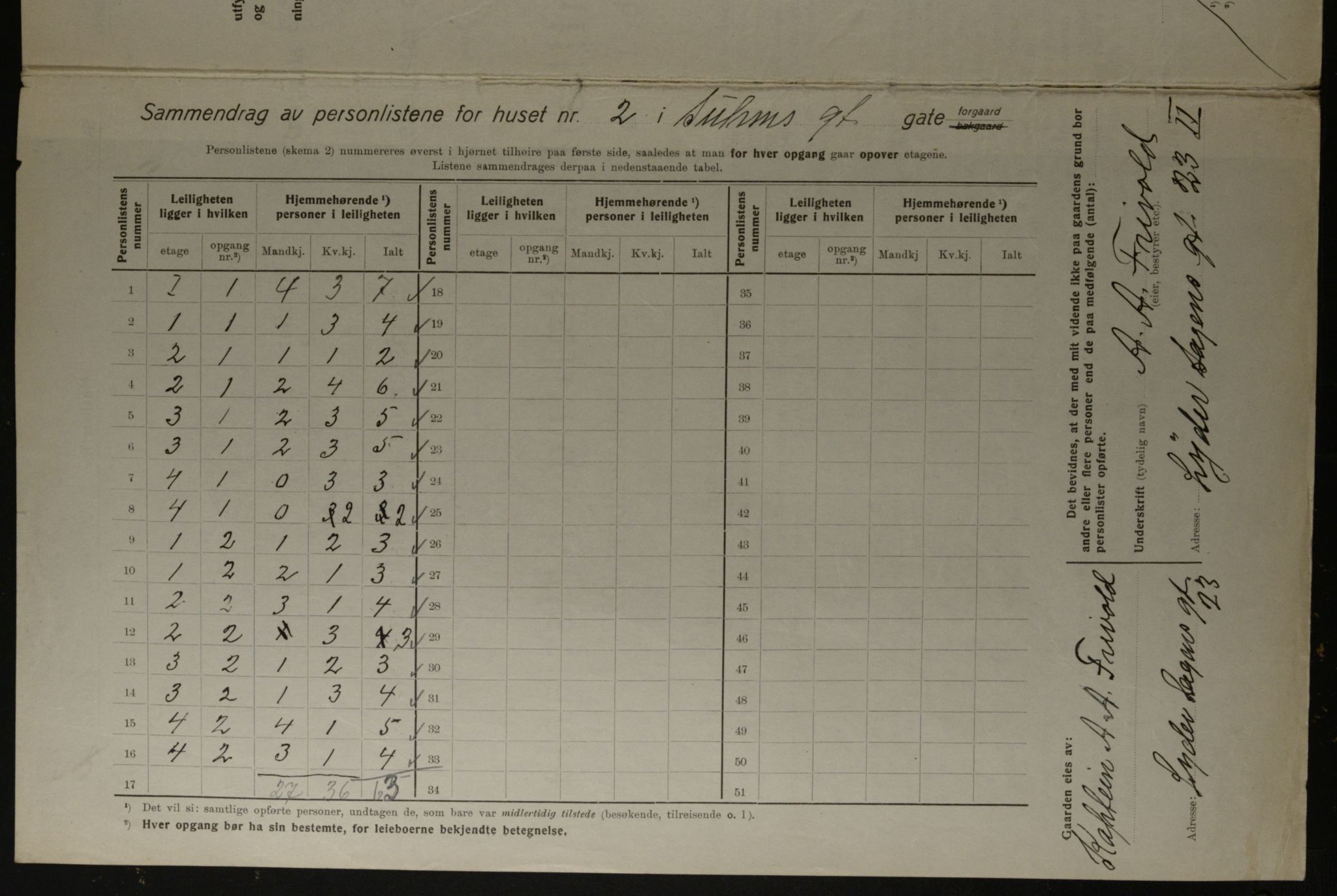 OBA, Municipal Census 1923 for Kristiania, 1923, p. 115768