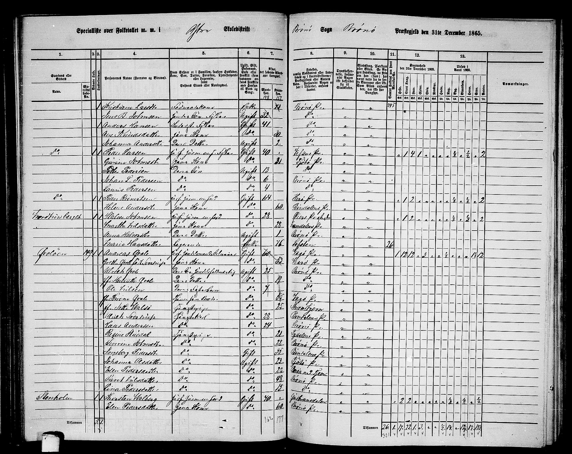 RA, 1865 census for Brønnøy, 1865, p. 134