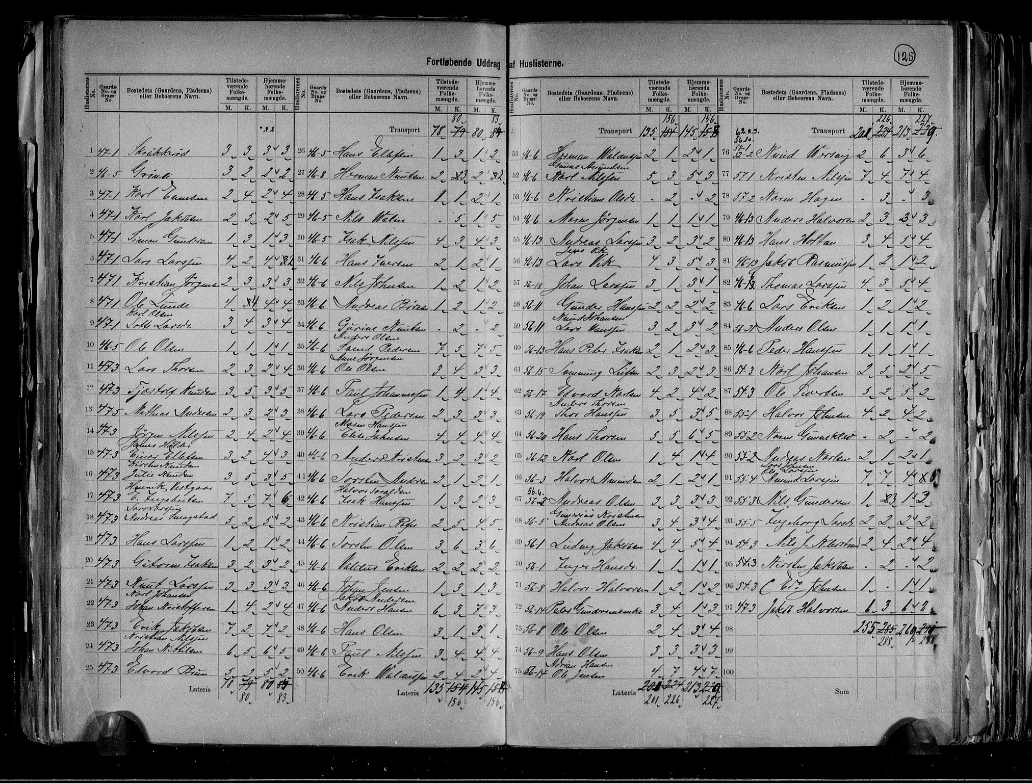 RA, 1891 census for 0813 Eidanger, 1891, p. 11