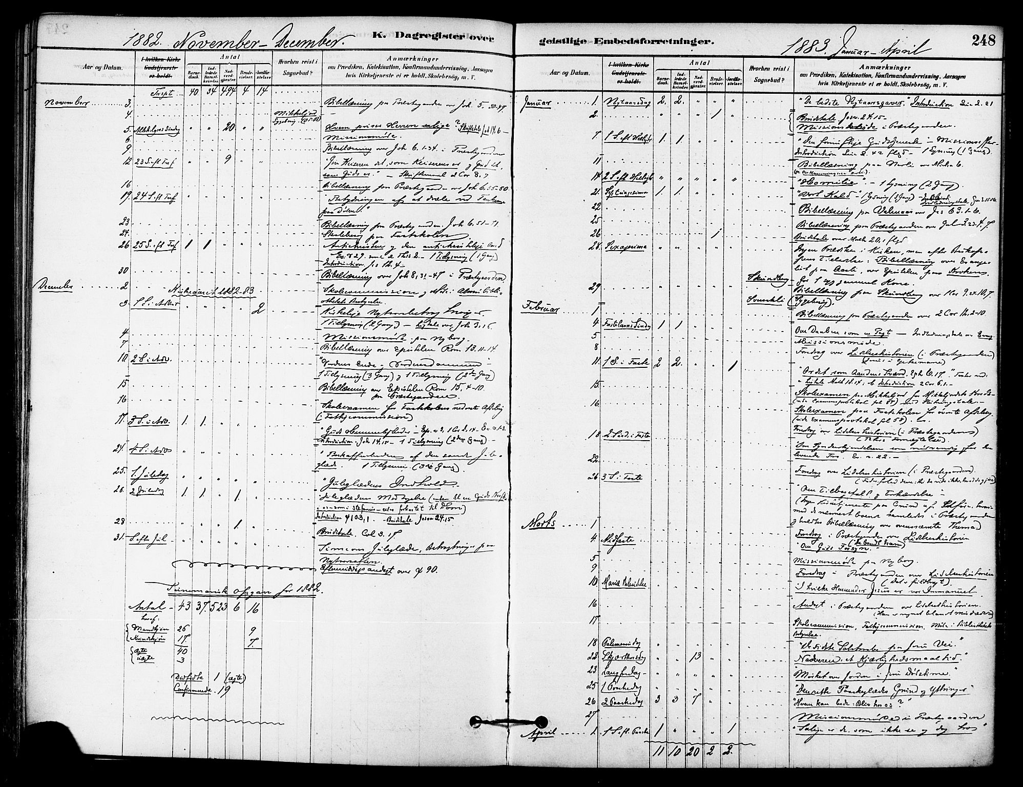 Ministerialprotokoller, klokkerbøker og fødselsregistre - Nordland, AV/SAT-A-1459/823/L0325: Parish register (official) no. 823A02, 1878-1898, p. 248