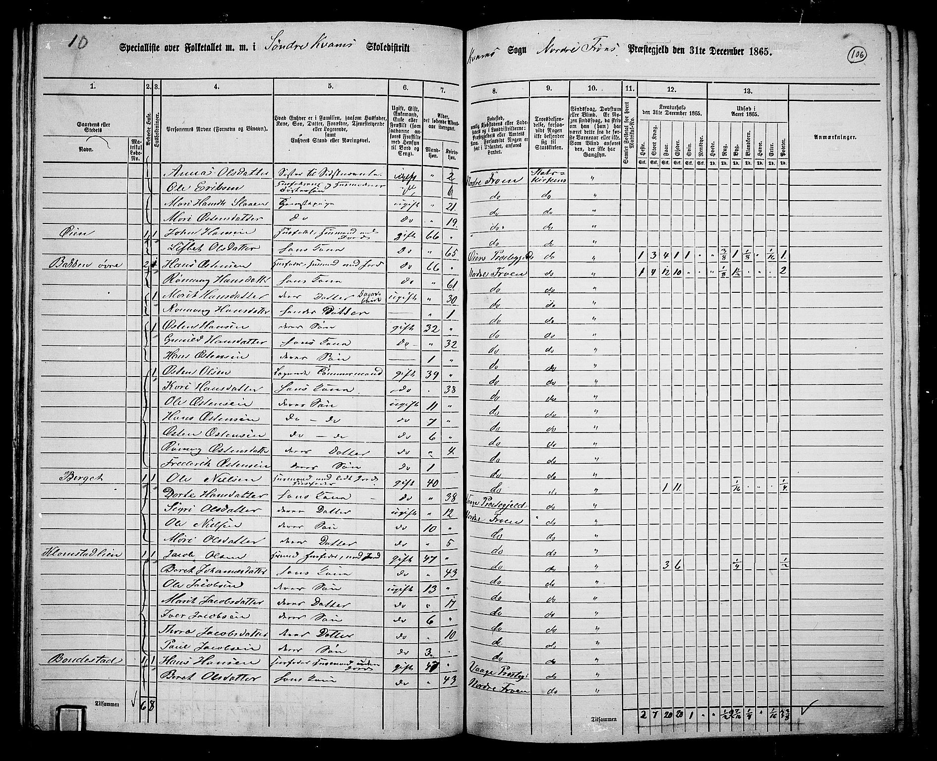 RA, 1865 census for Nord-Fron, 1865, p. 99