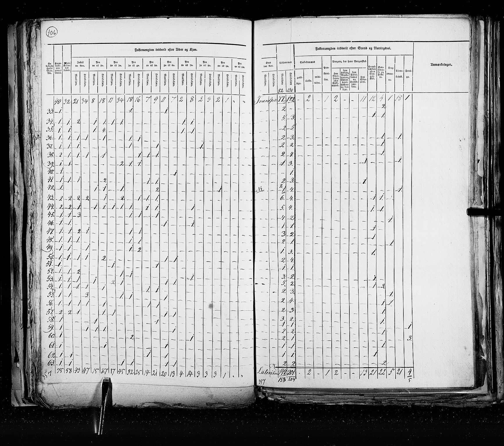 RA, Census 1825, vol. 21: Risør-Vardø, 1825, p. 106