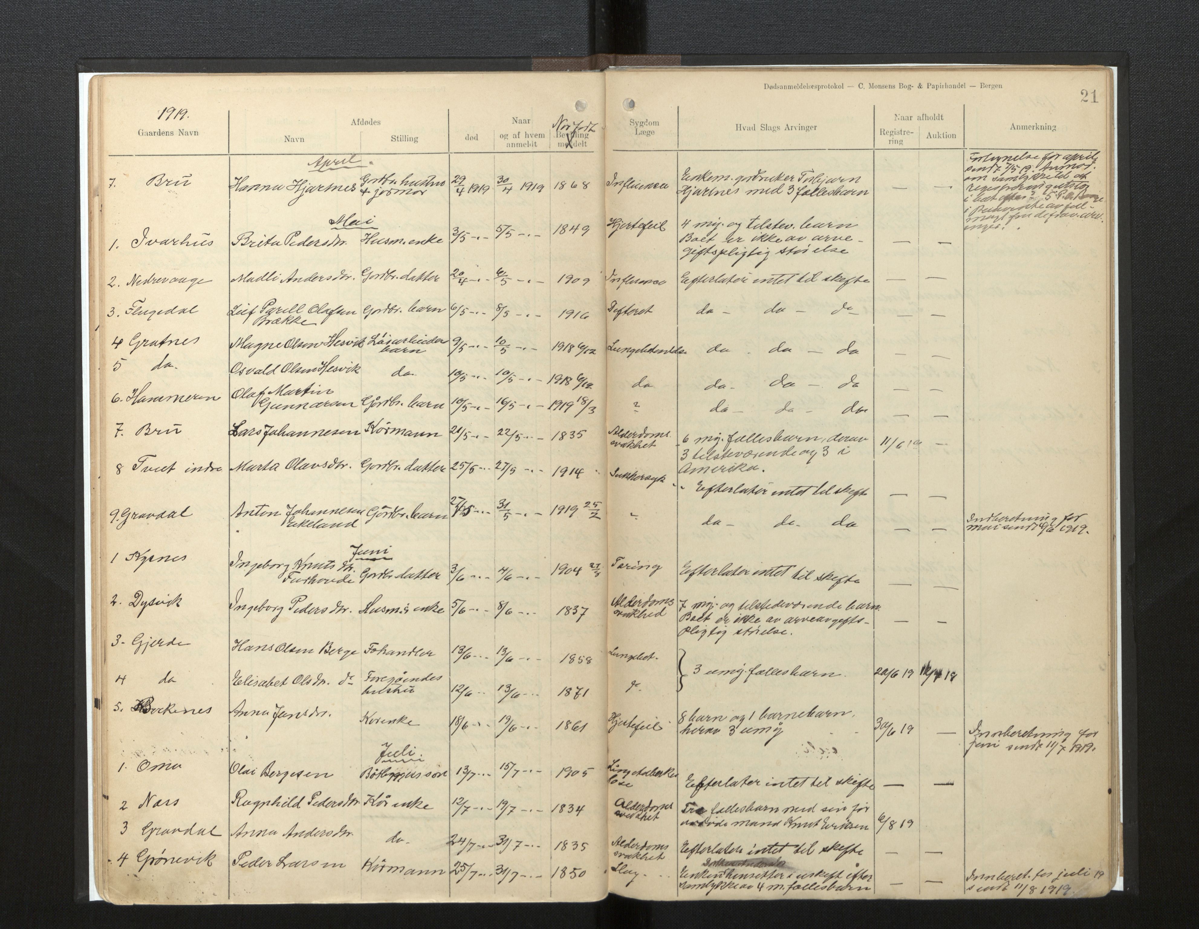 Lensmannen i Strandebarm, AV/SAB-A-35101/0006/L0002: Dødsfallprotokoll, 1911-1931, p. 21