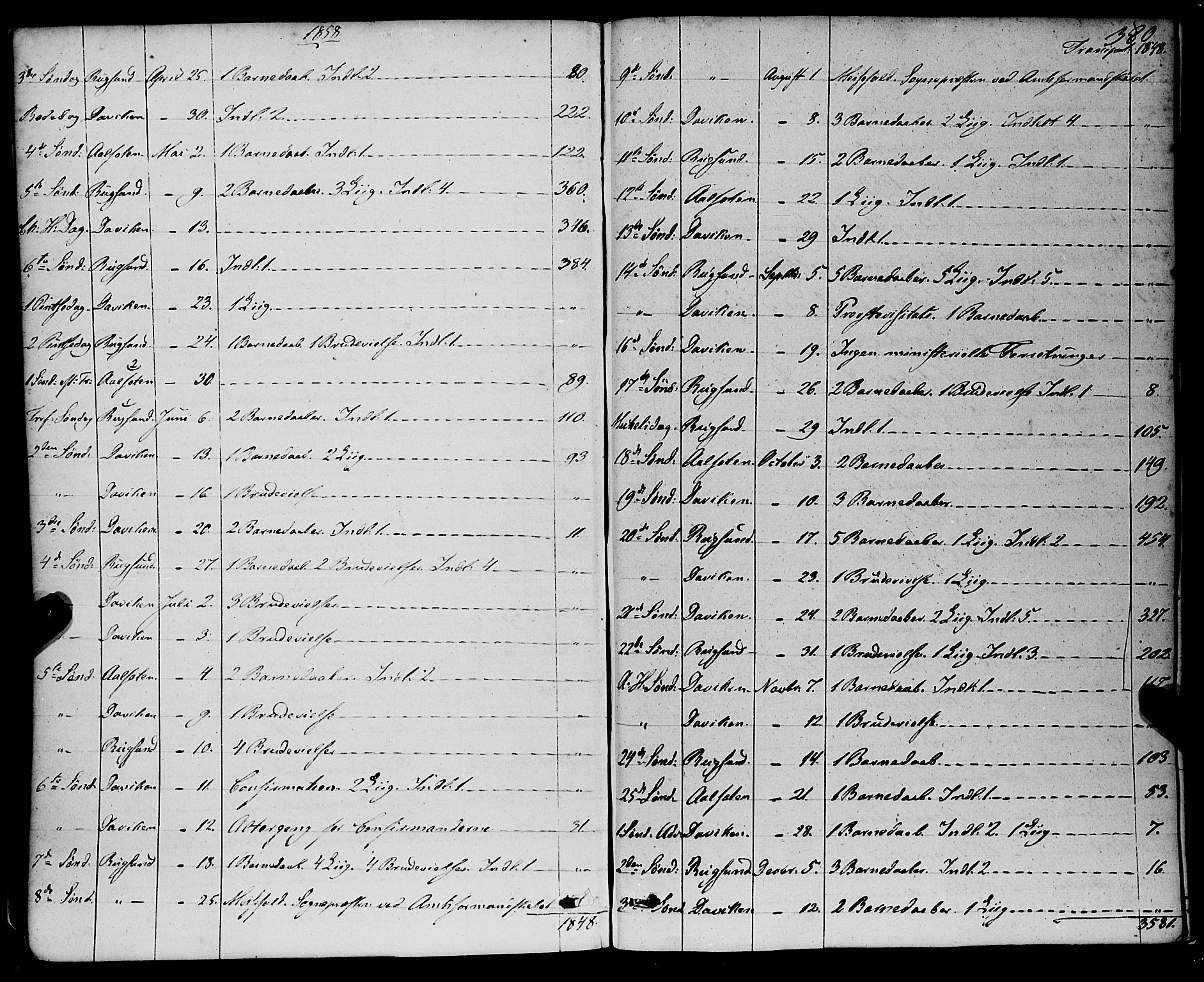 Davik sokneprestembete, SAB/A-79701/H/Haa/Haaa/L0005: Parish register (official) no. A 5, 1850-1866, p. 380
