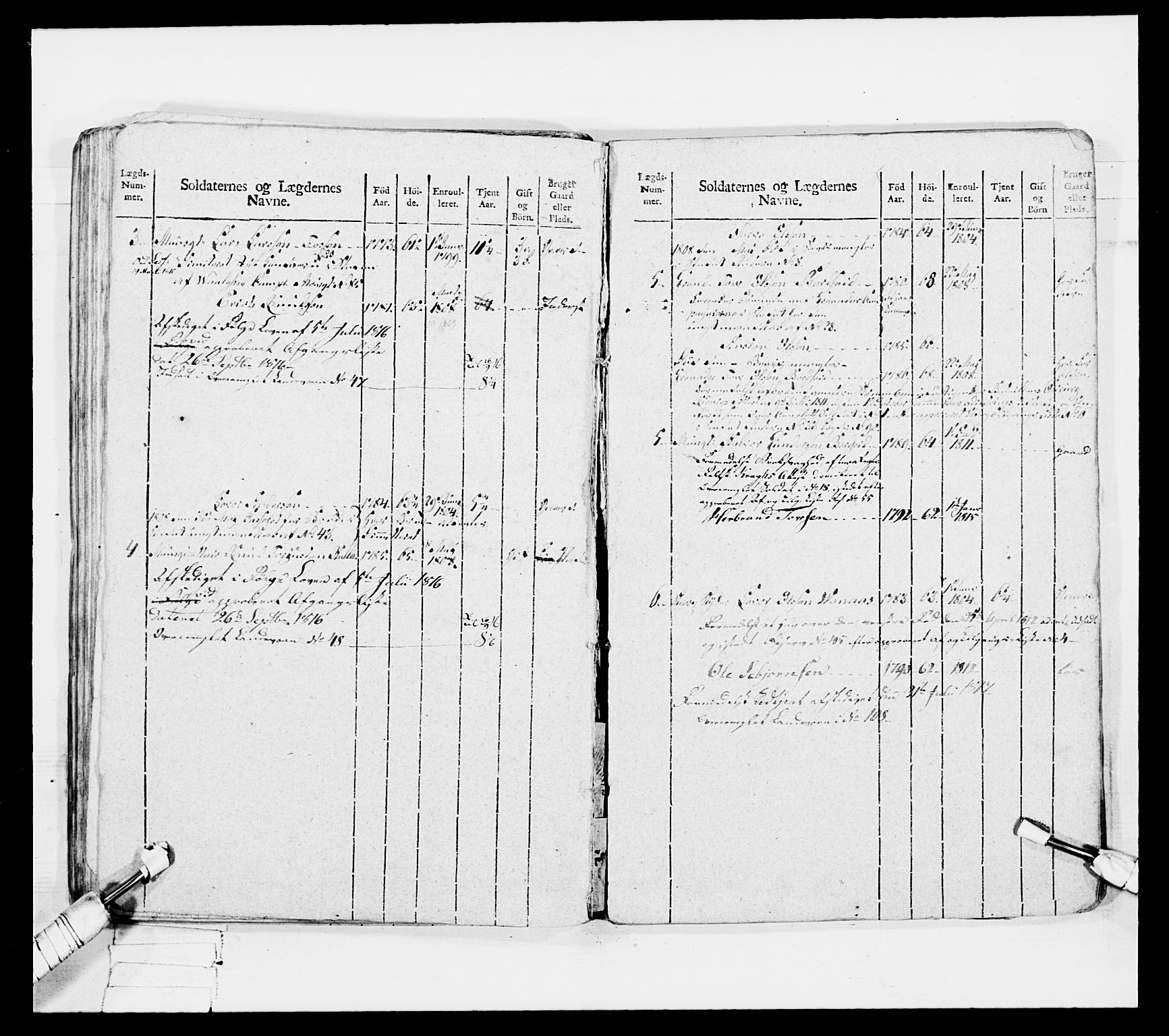 Generalitets- og kommissariatskollegiet, Det kongelige norske kommissariatskollegium, AV/RA-EA-5420/E/Eh/L0047: 2. Akershusiske nasjonale infanteriregiment, 1791-1810, p. 636