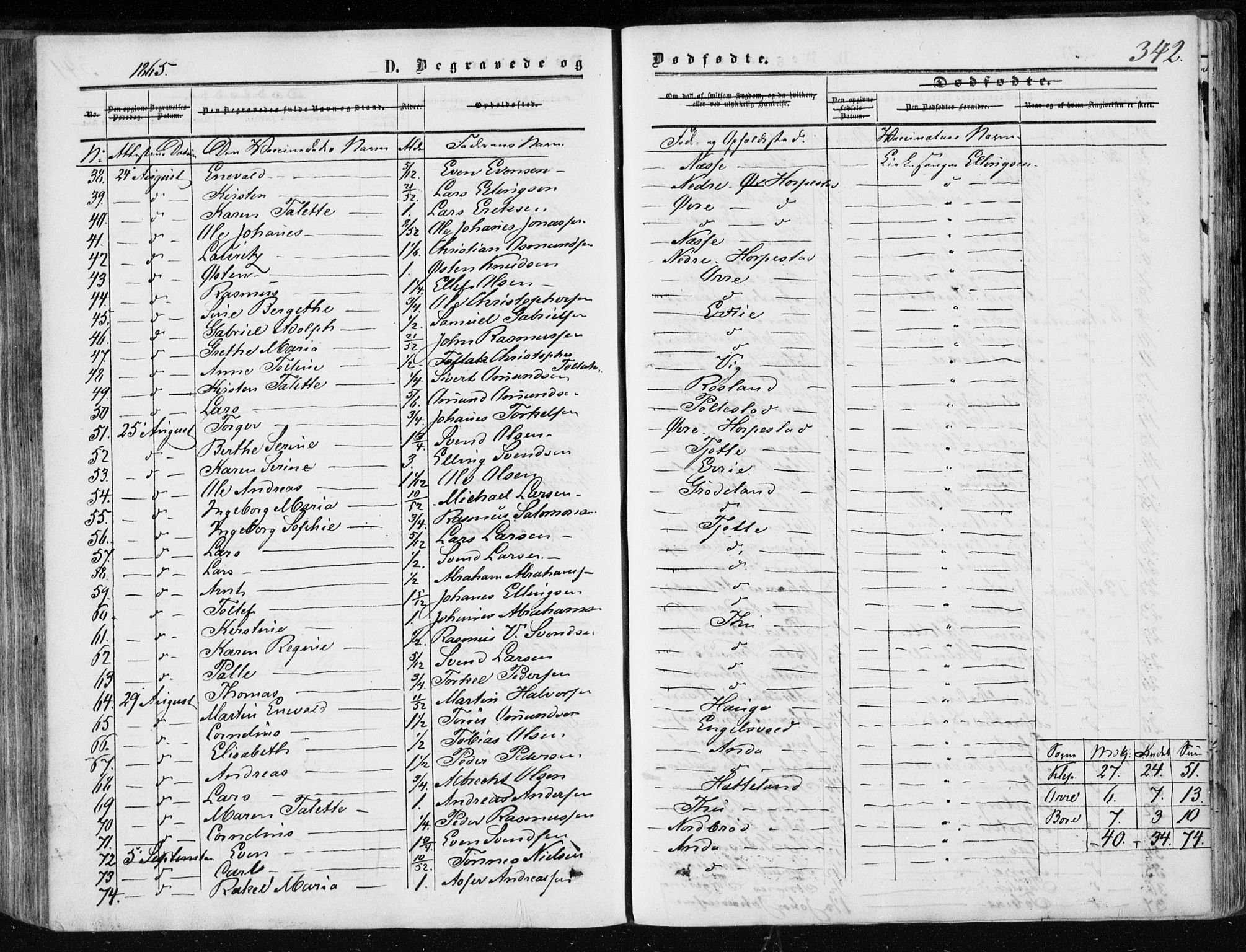 Klepp sokneprestkontor, SAST/A-101803/001/3/30BA/L0005: Parish register (official) no. A 5, 1853-1870, p. 342