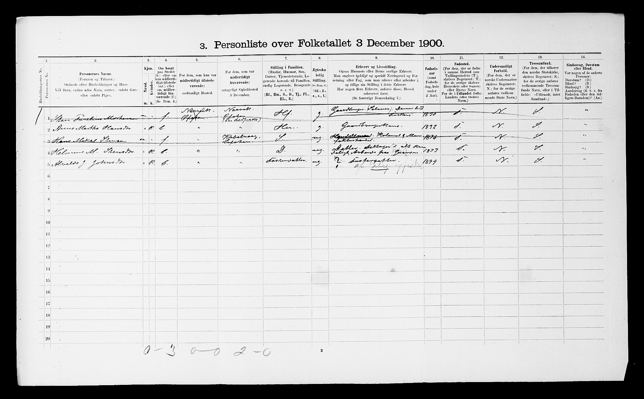 SATØ, 1900 census for Ibestad, 1900, p. 1748