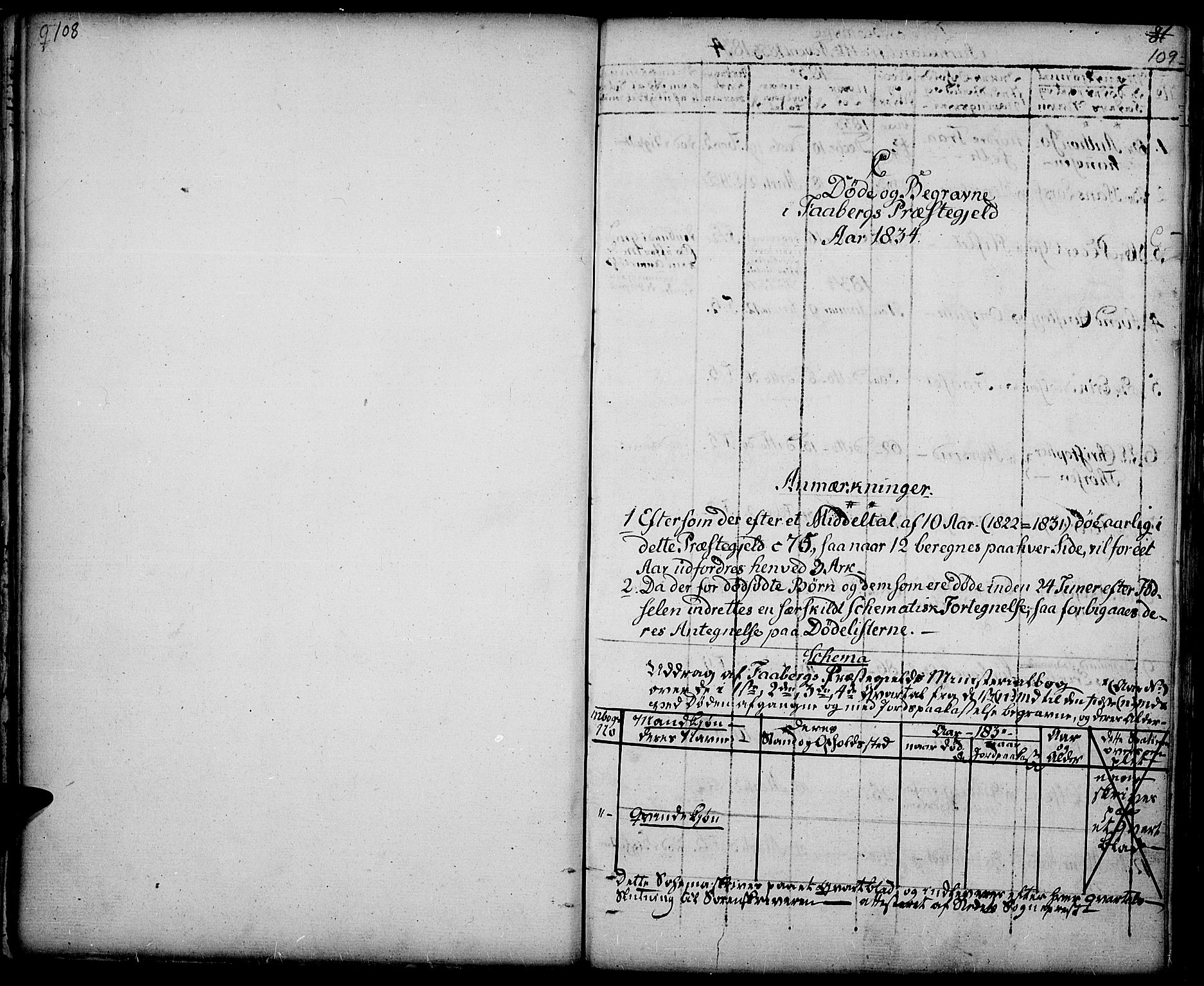 Fåberg prestekontor, SAH/PREST-086/H/Ha/Haa/L0004: Parish register (official) no. 4, 1833-1837, p. 108-109