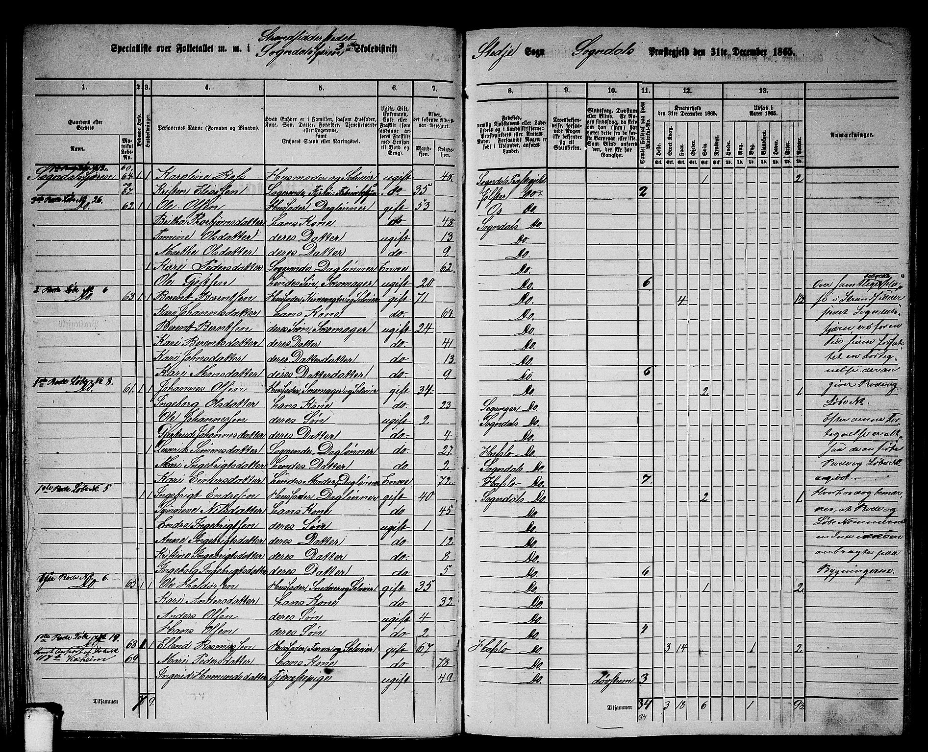 RA, 1865 census for Sogndal, 1865, p. 51