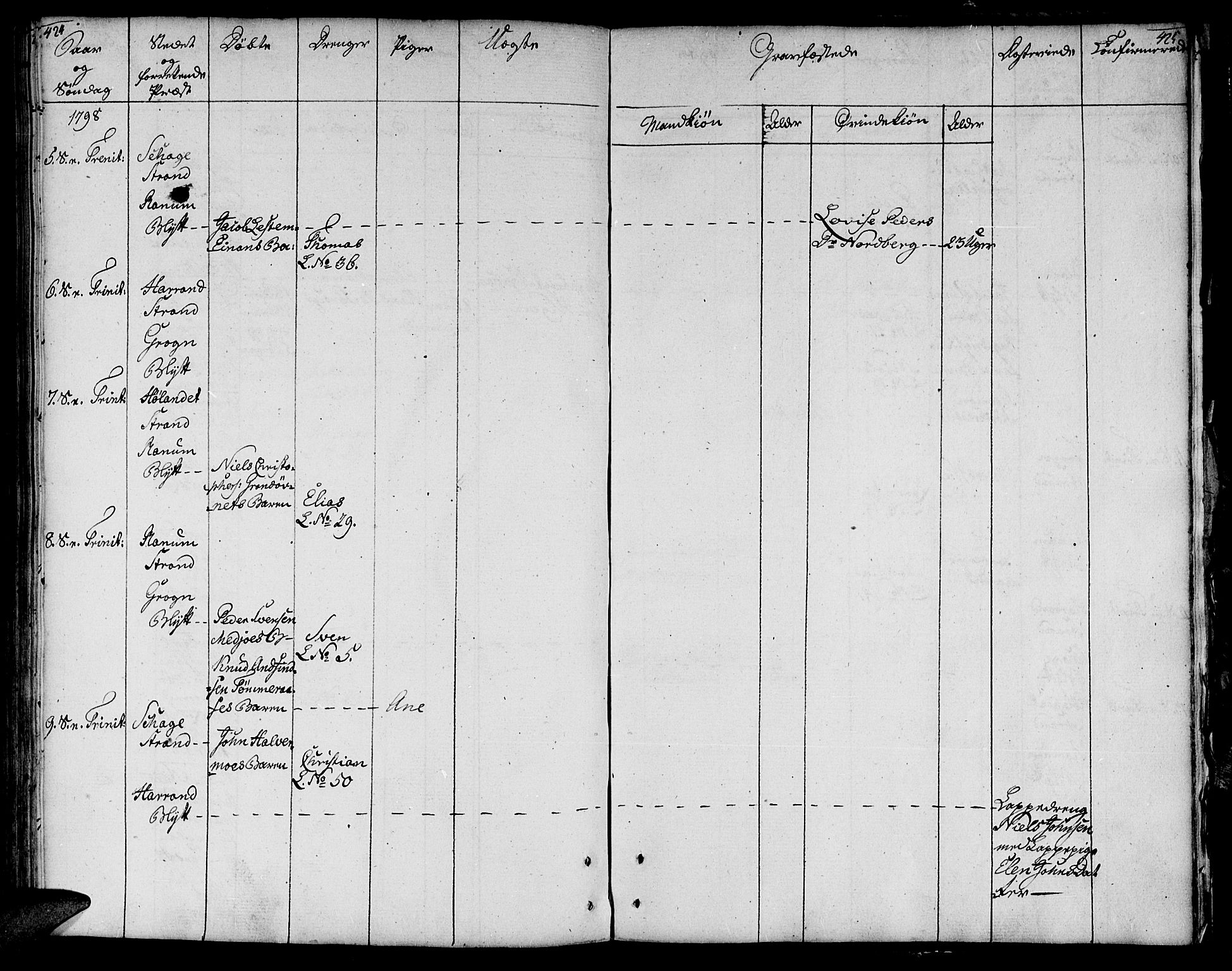 Ministerialprotokoller, klokkerbøker og fødselsregistre - Nord-Trøndelag, SAT/A-1458/764/L0544: Parish register (official) no. 764A04, 1780-1798, p. 424-425