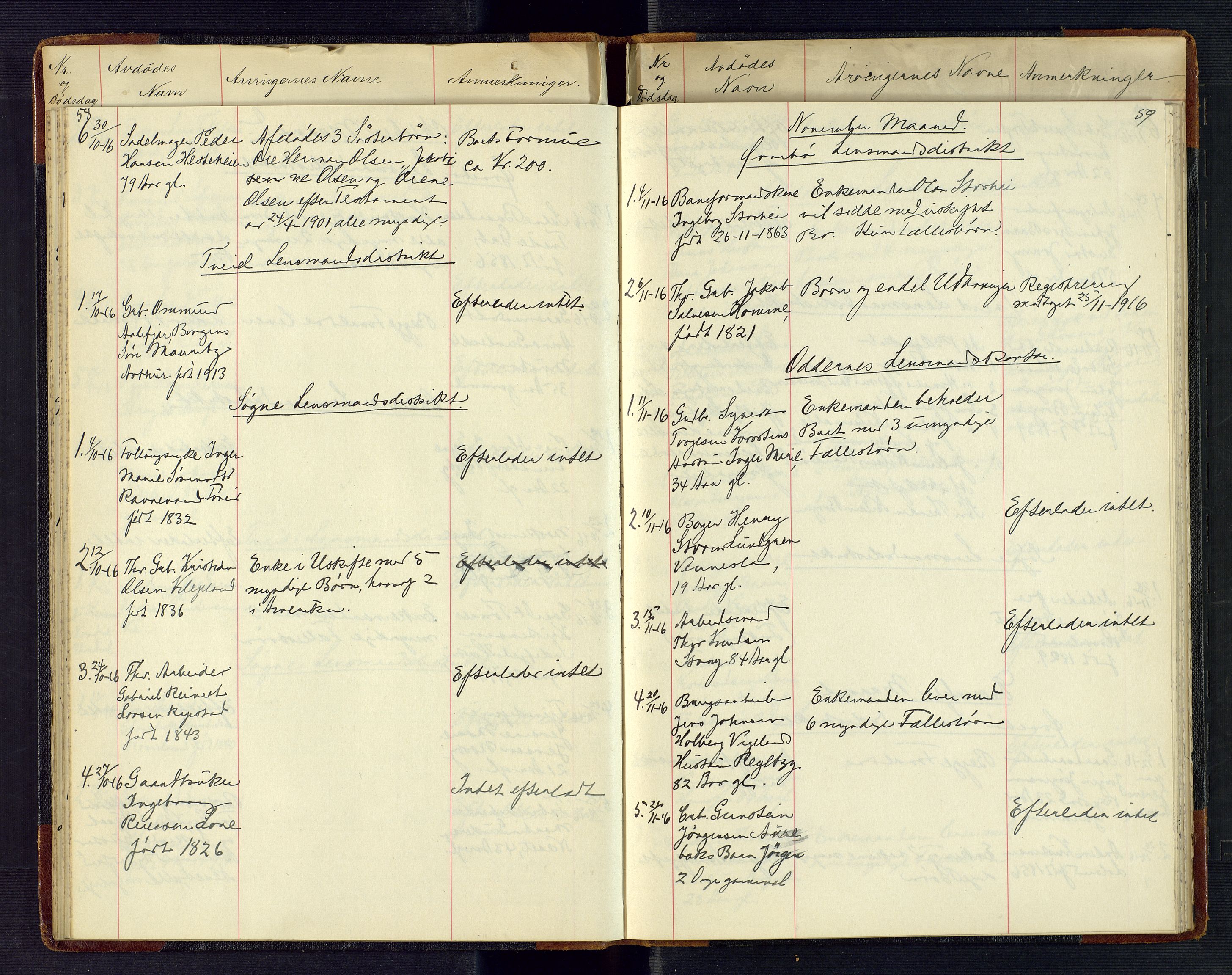 Torridal sorenskriveri, AV/SAK-1221-0012/H/Ha/L0002: Dødsfallsprotokoll med register nr. 2, 1915-1918, p. 58-59