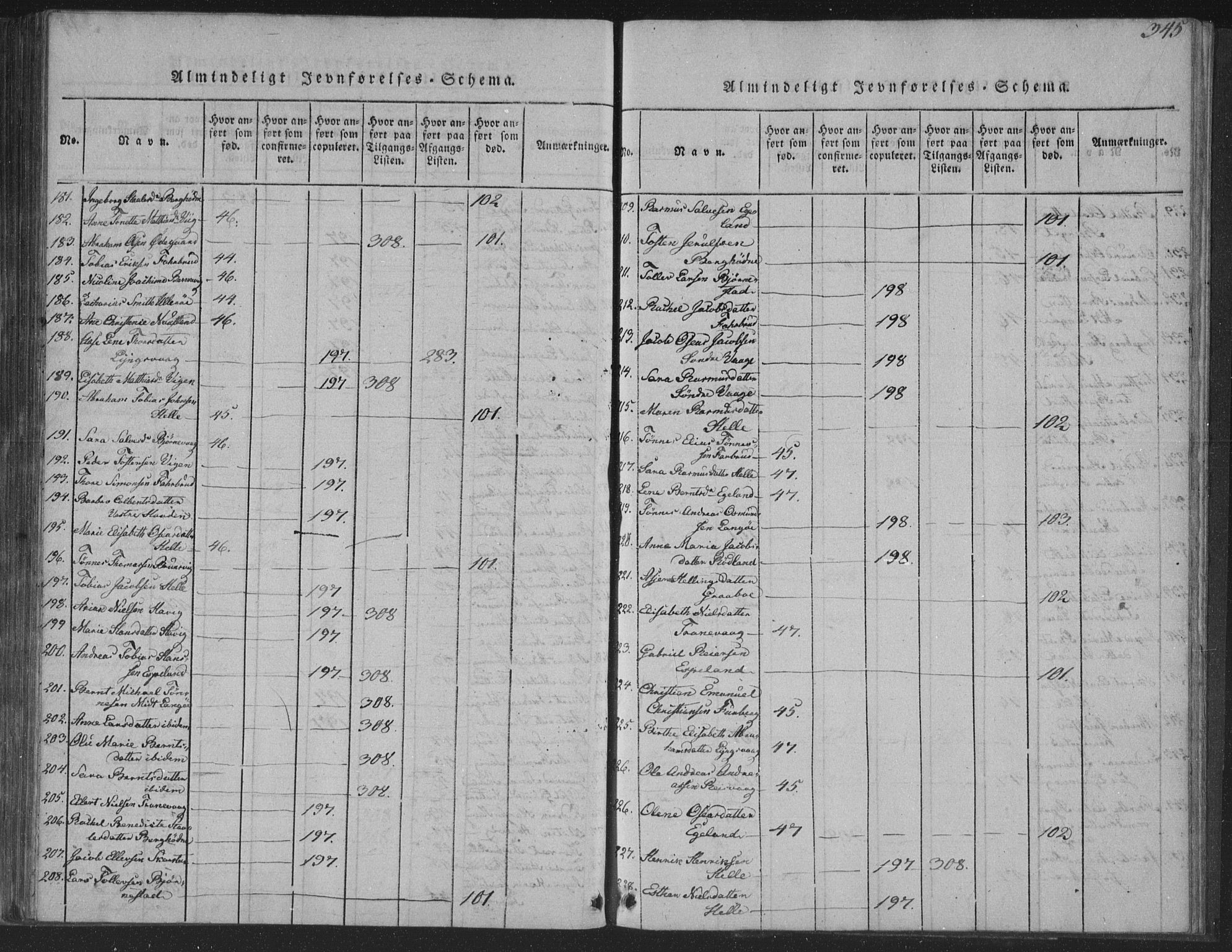 Herad sokneprestkontor, AV/SAK-1111-0018/F/Fa/Fab/L0002: Parish register (official) no. A 2, 1816-1844, p. 345