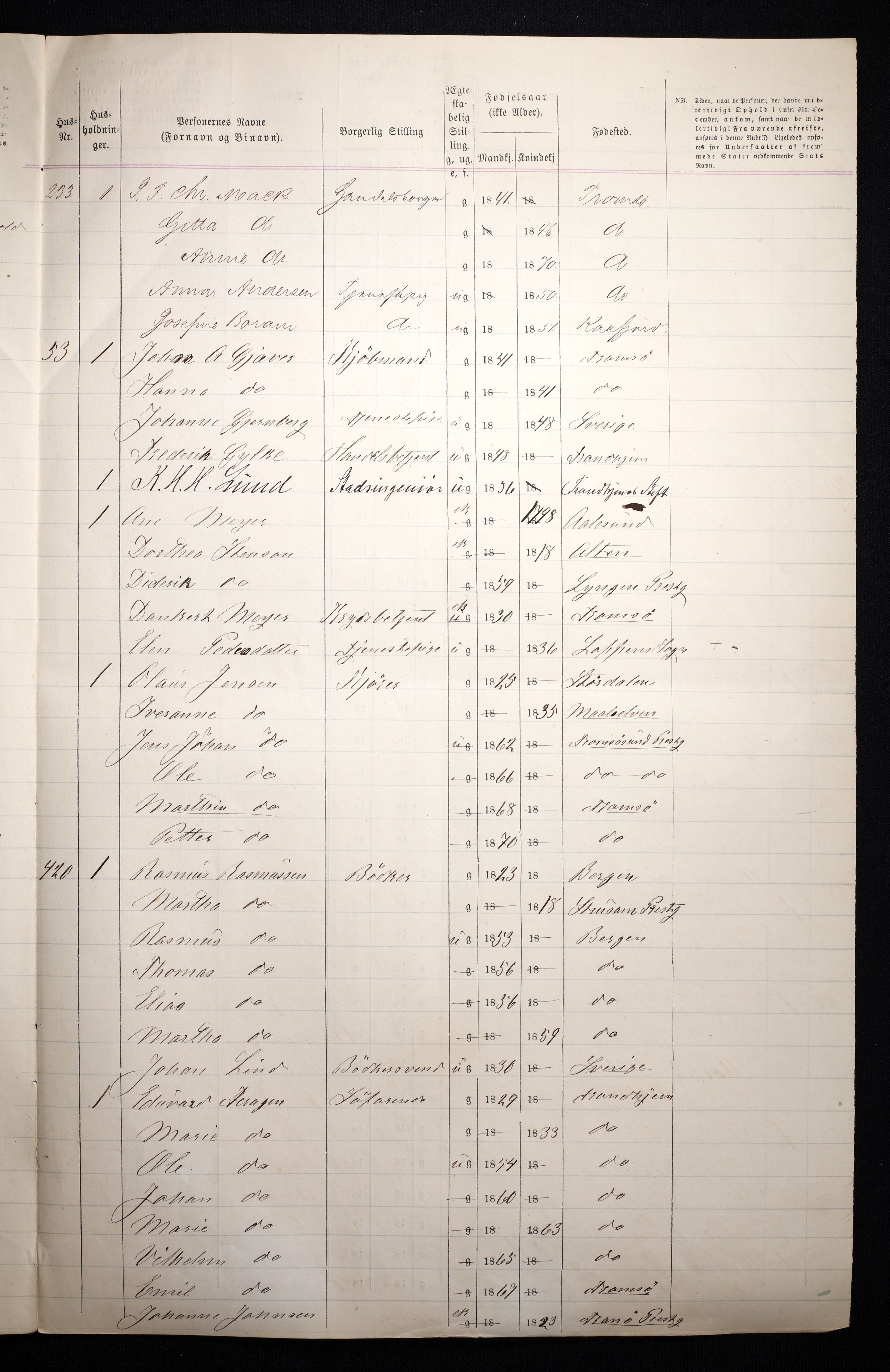 RA, 1870 census for 1902 Tromsø, 1870, p. 21