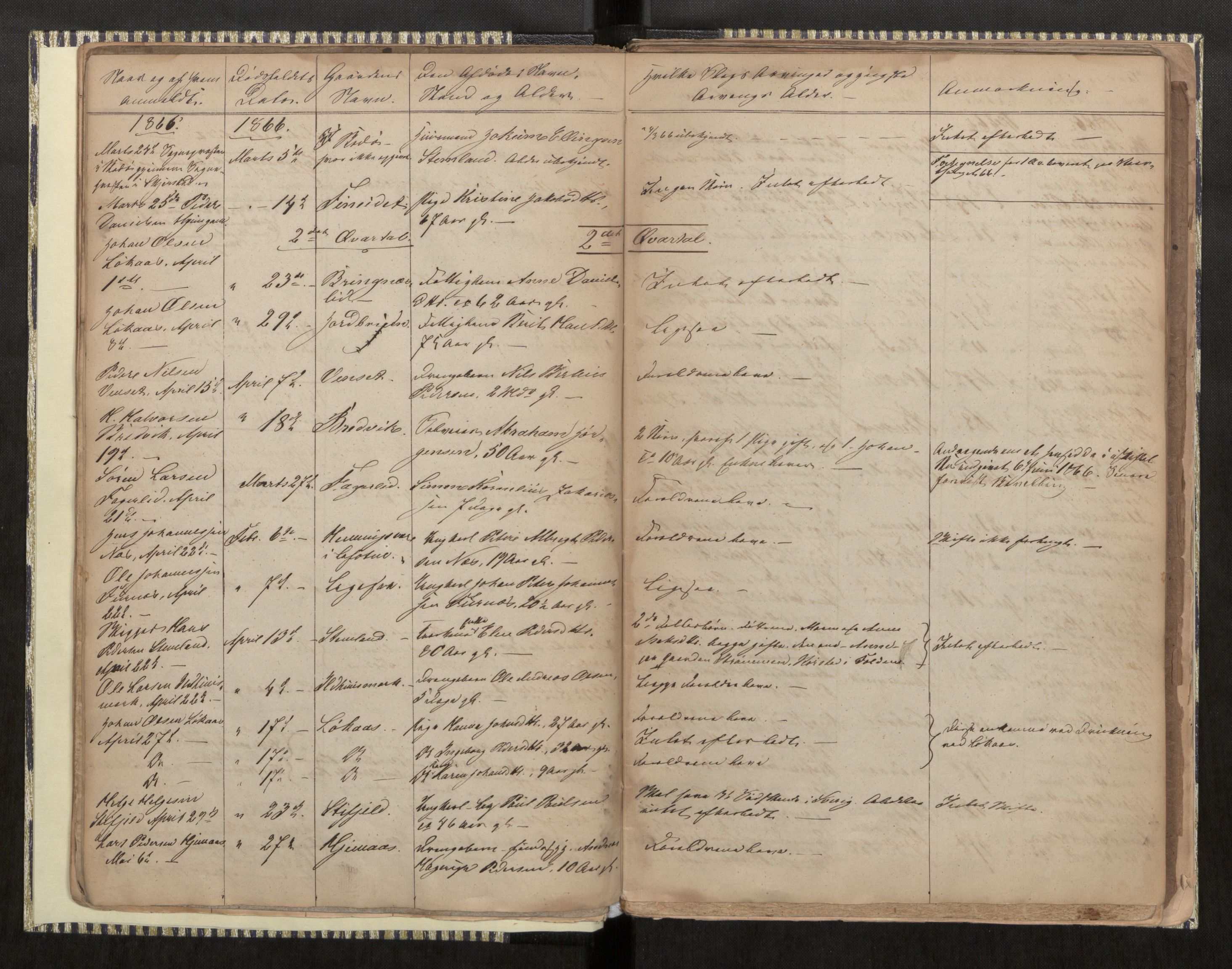 Skjerstad lensmannskontor, AV/SAT-A-5910/2/Ga/L0001: Dødsfallsprotokoll, 1860-1886
