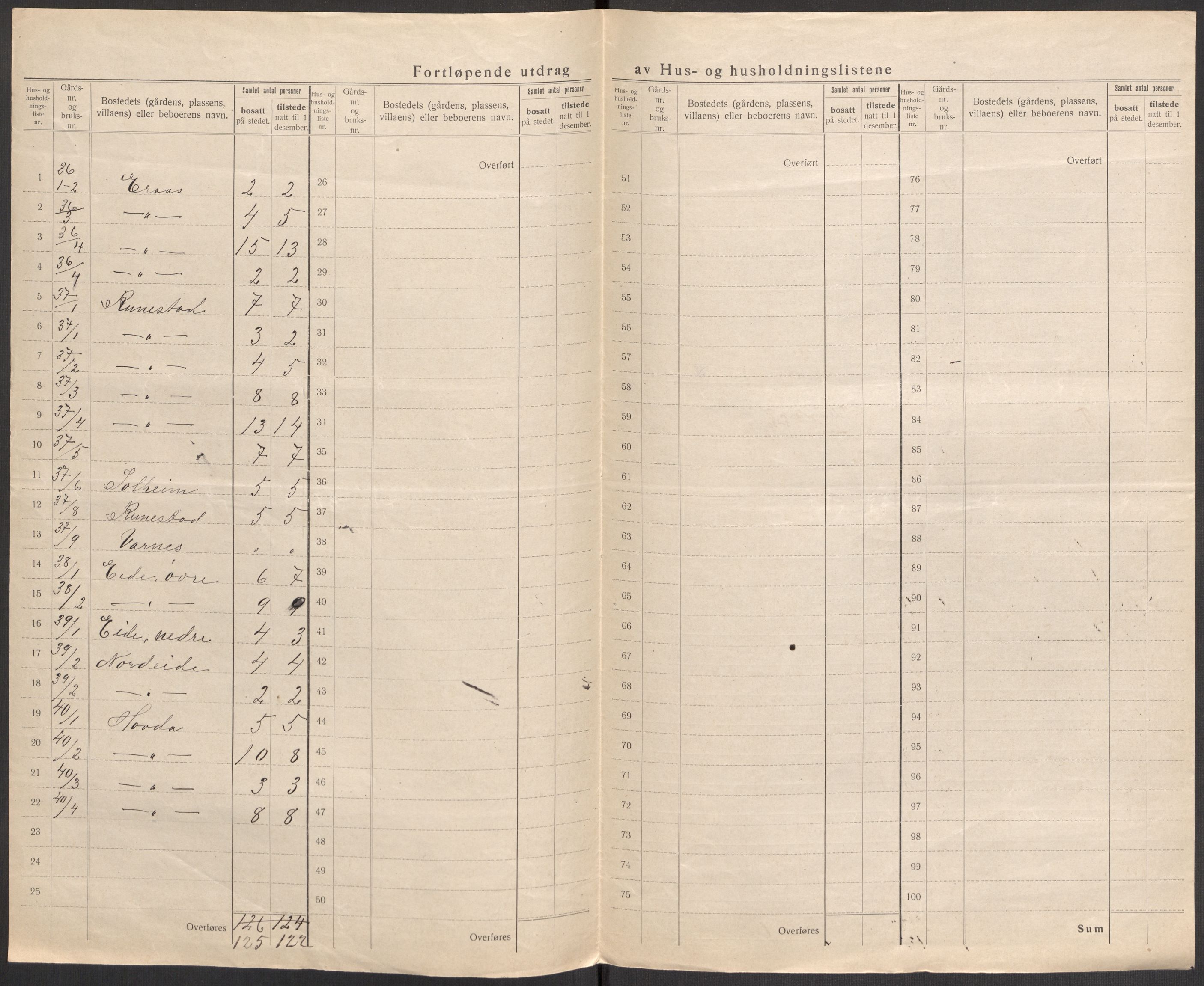 SAST, 1920 census for Finnøy, 1920, p. 25