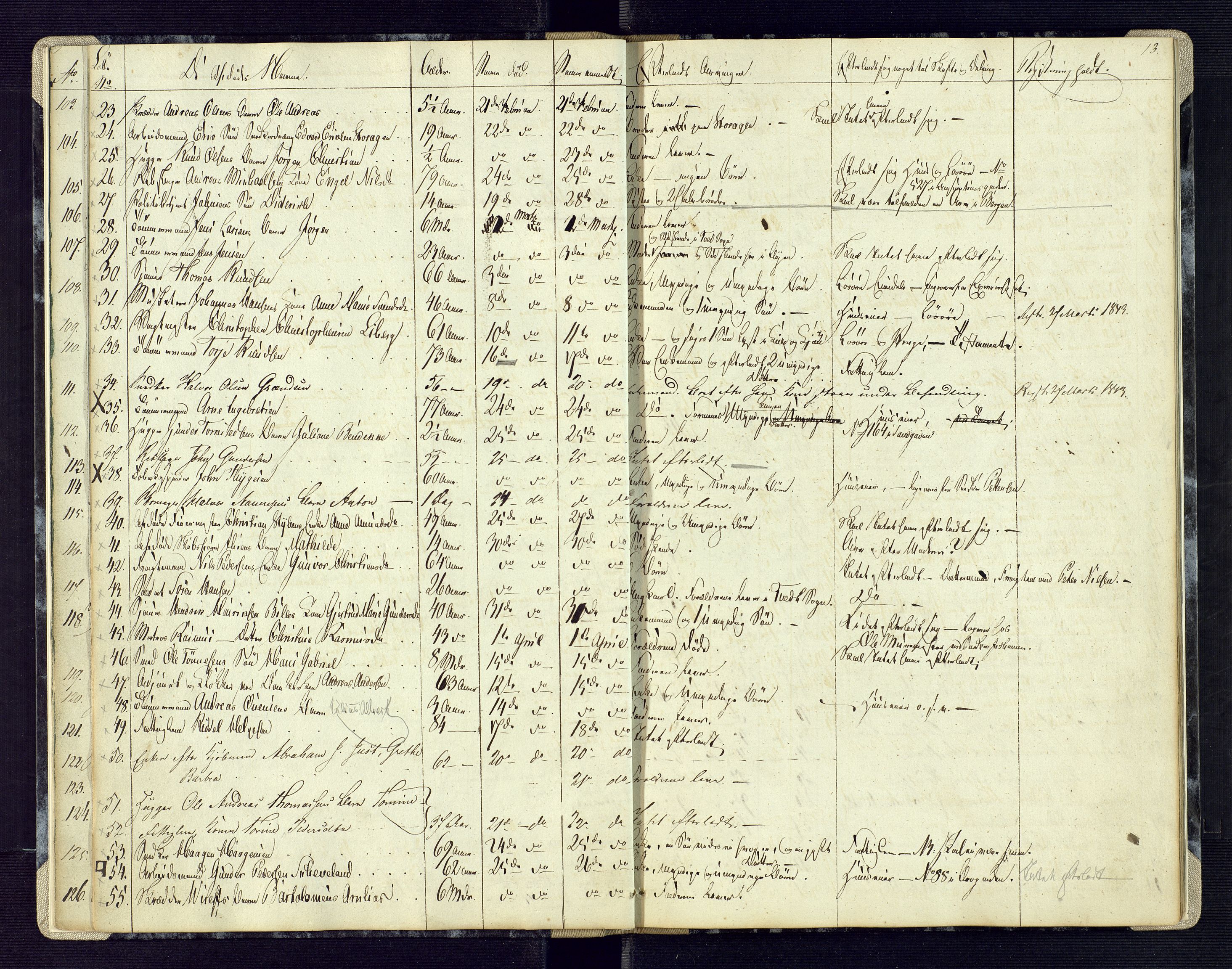 Kristiansand byrett, AV/SAK-1223-0001/H/Ha/L0003: Anmeldte dødsfall, 1840-1849, p. 13