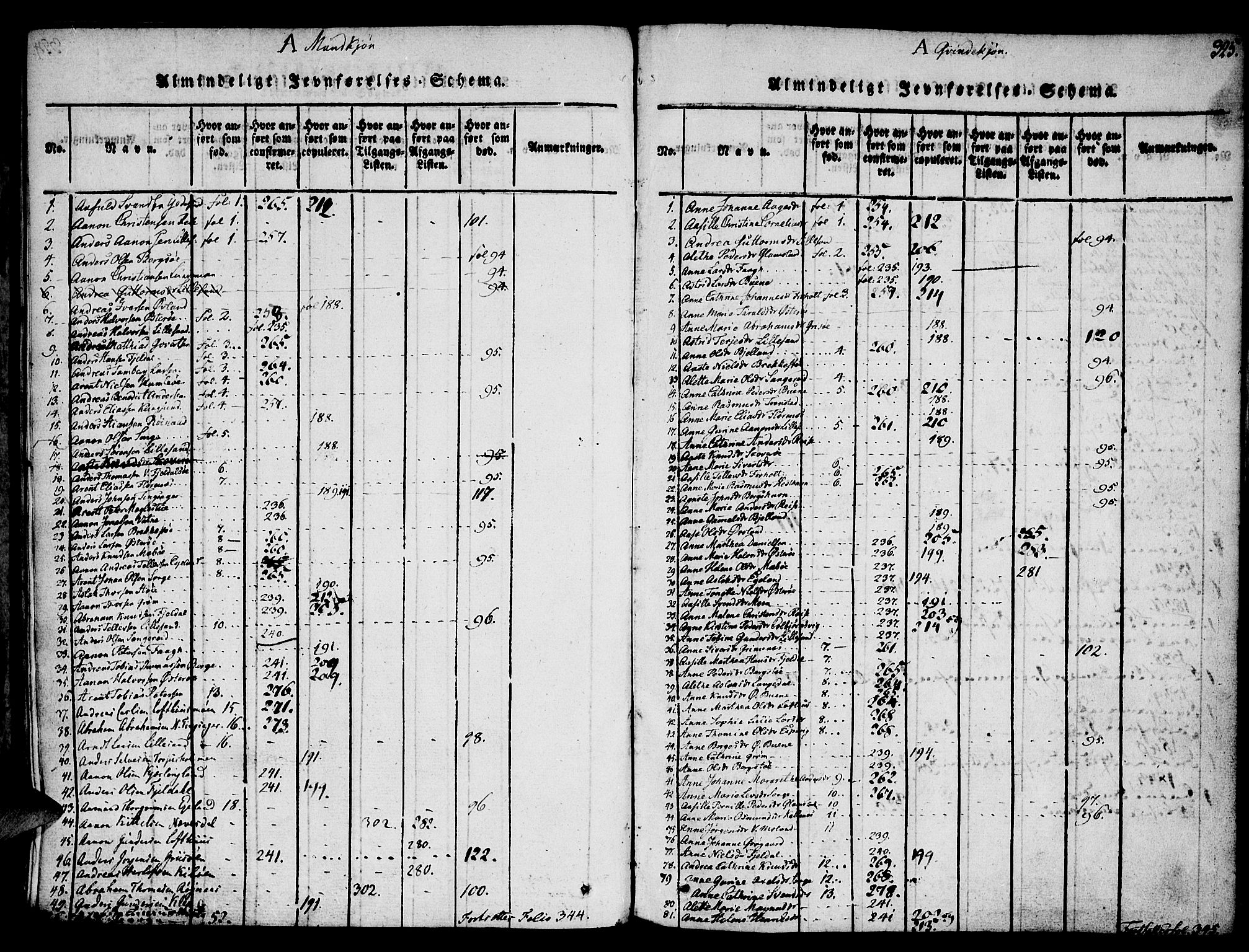 Vestre Moland sokneprestkontor, SAK/1111-0046/F/Fa/Fab/L0003: Parish register (official) no. A 3, 1816-1843, p. 325