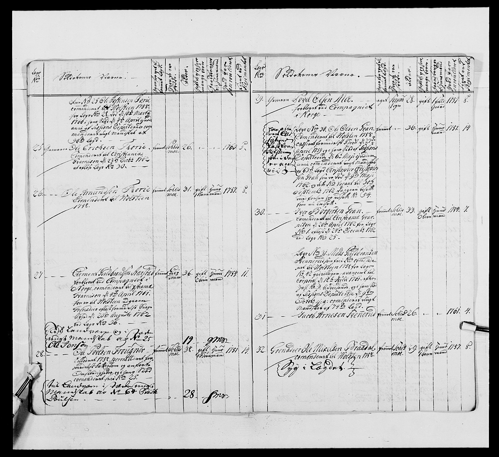 Kommanderende general (KG I) med Det norske krigsdirektorium, AV/RA-EA-5419/E/Ea/L0488: 1. Akershusiske regiment, 1765, p. 533