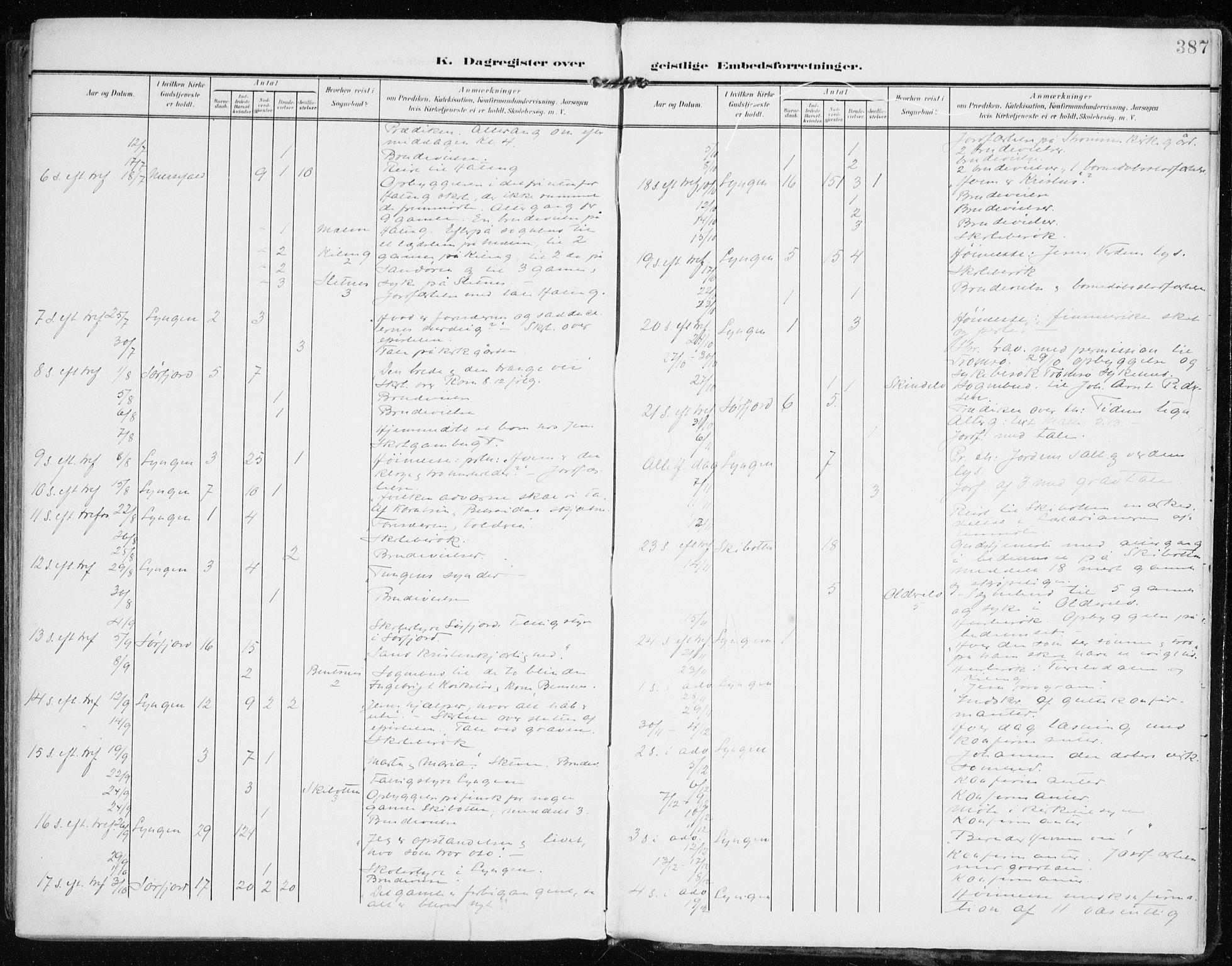 Lyngen sokneprestembete, AV/SATØ-S-1289/H/He/Hea/L0011kirke: Parish register (official) no. 11, 1903-1913, p. 387
