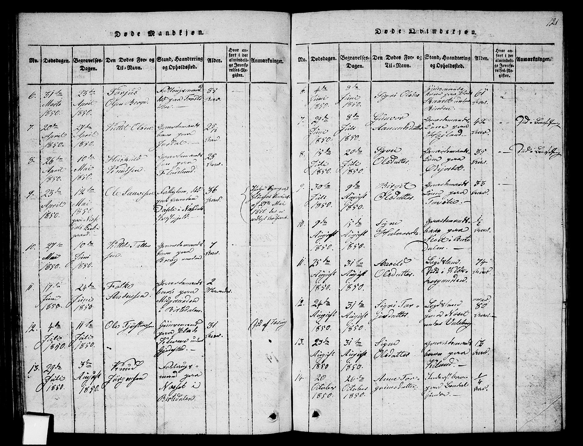 Fyresdal kirkebøker, SAKO/A-263/G/Ga/L0002: Parish register (copy) no. I 2, 1815-1857, p. 121