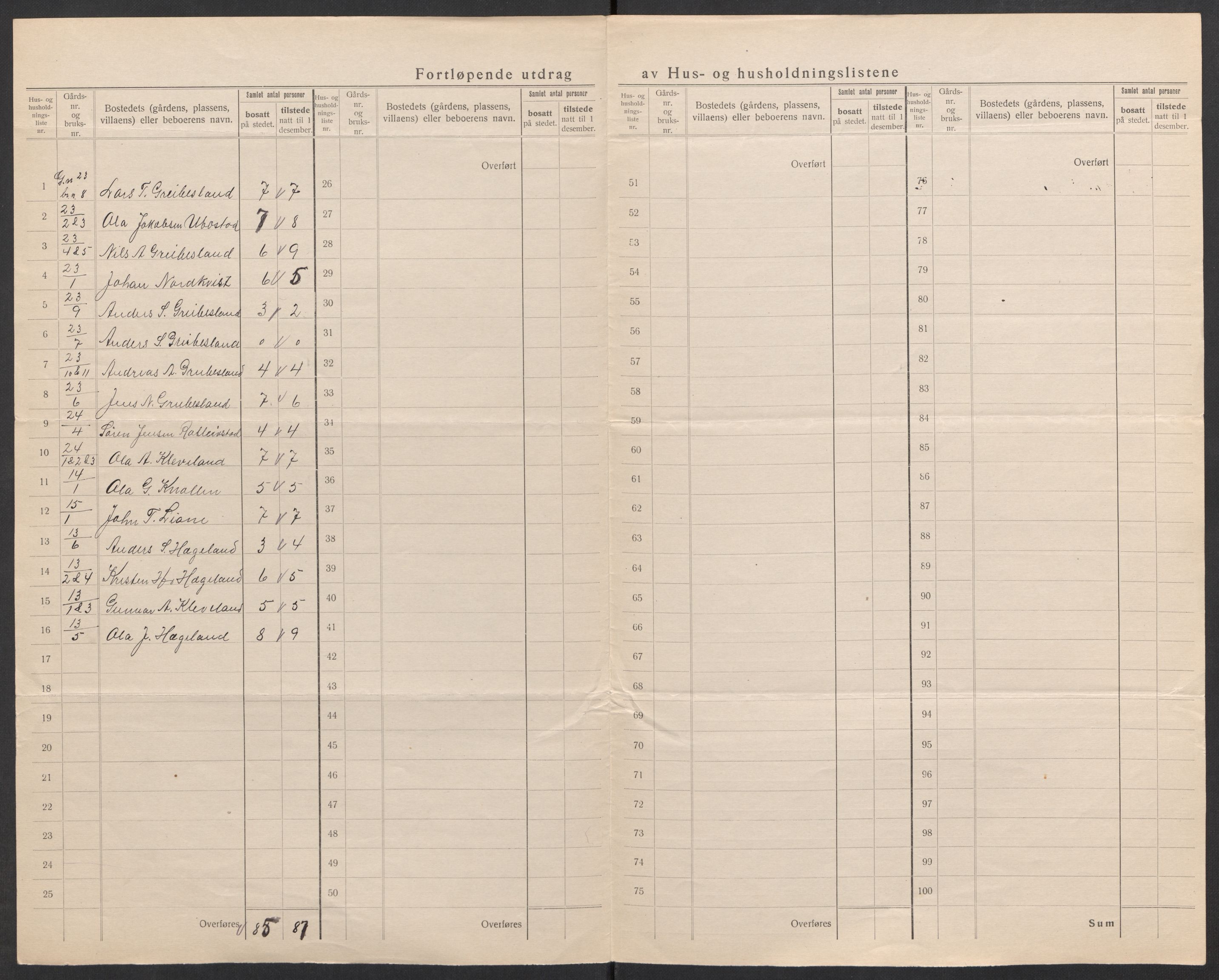 SAK, 1920 census for Øvrebø, 1920, p. 21