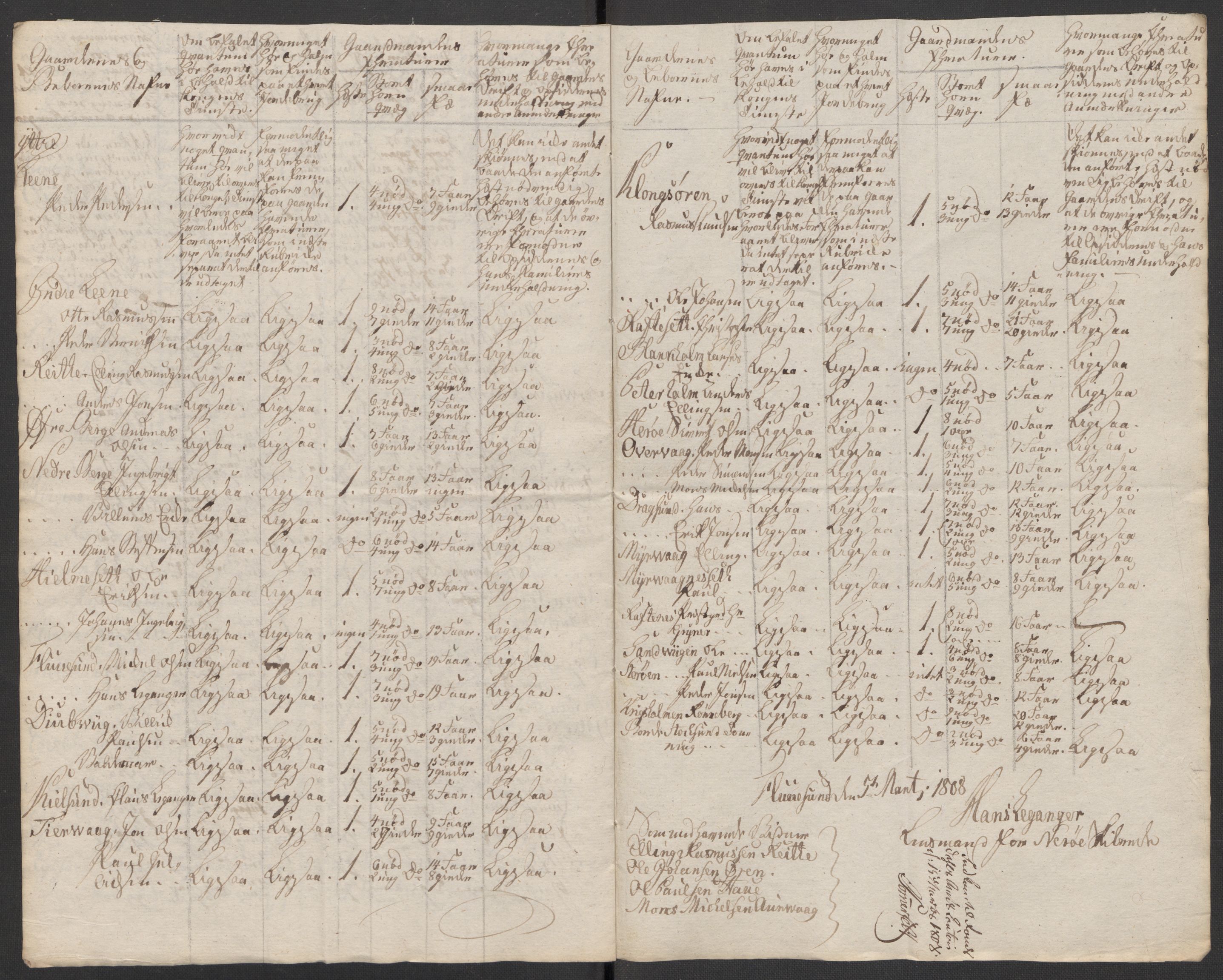 Regjeringskommisjonen 1807-1810, 1. kontor/byrå, RA/EA-2871/Dd/L0011: Kreatur og fôr: Opptelling i Nordre Bergenhus og Romsdal amt, 1808, p. 340