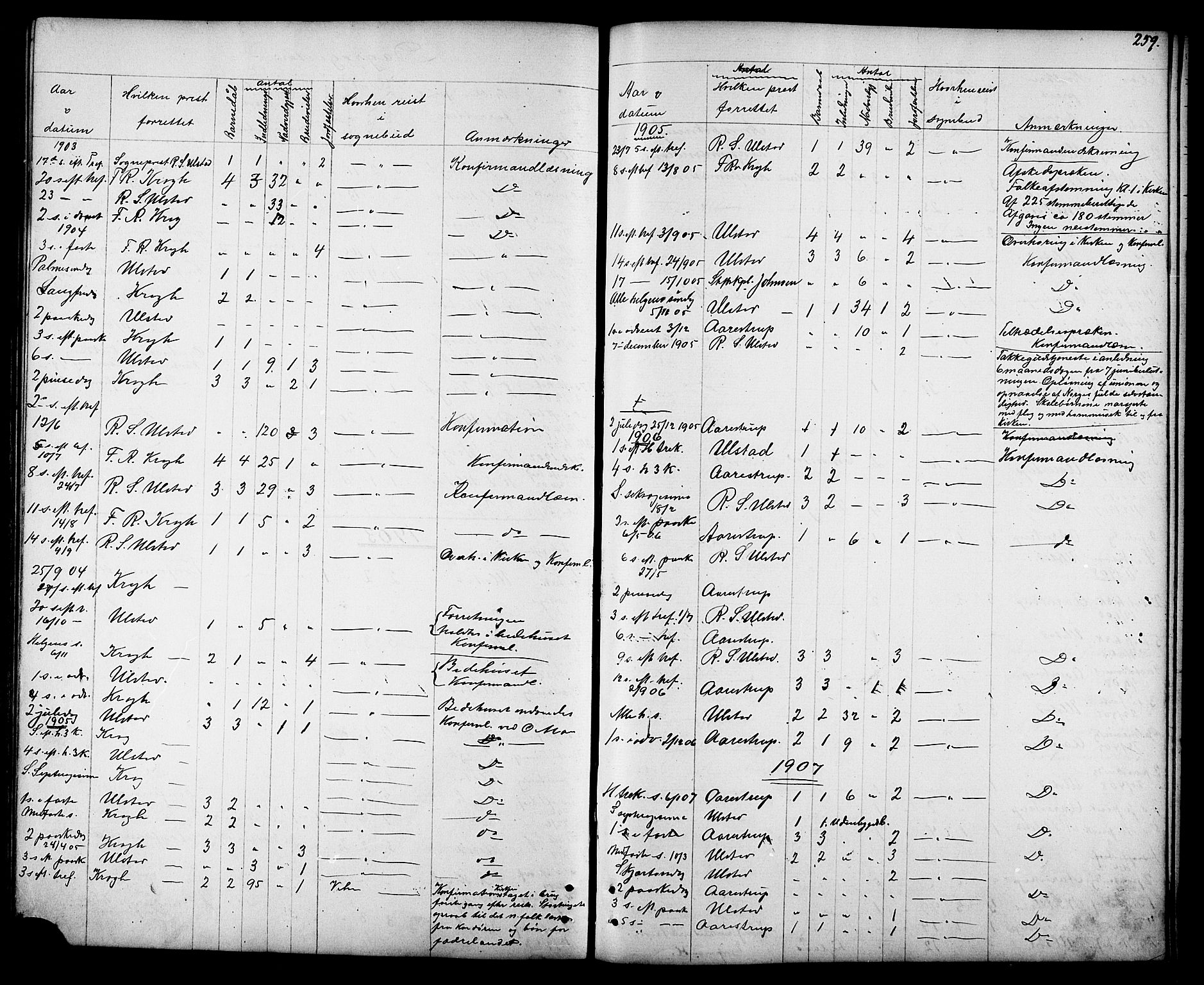 Ministerialprotokoller, klokkerbøker og fødselsregistre - Sør-Trøndelag, AV/SAT-A-1456/694/L1132: Parish register (copy) no. 694C04, 1887-1914, p. 259