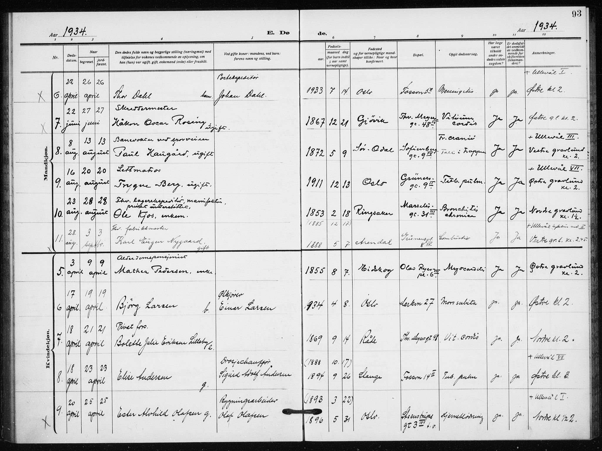 Hauge prestekontor Kirkebøker, AV/SAO-A-10849/F/Fa/L0005: Parish register (official) no. 5, 1917-1938, p. 93