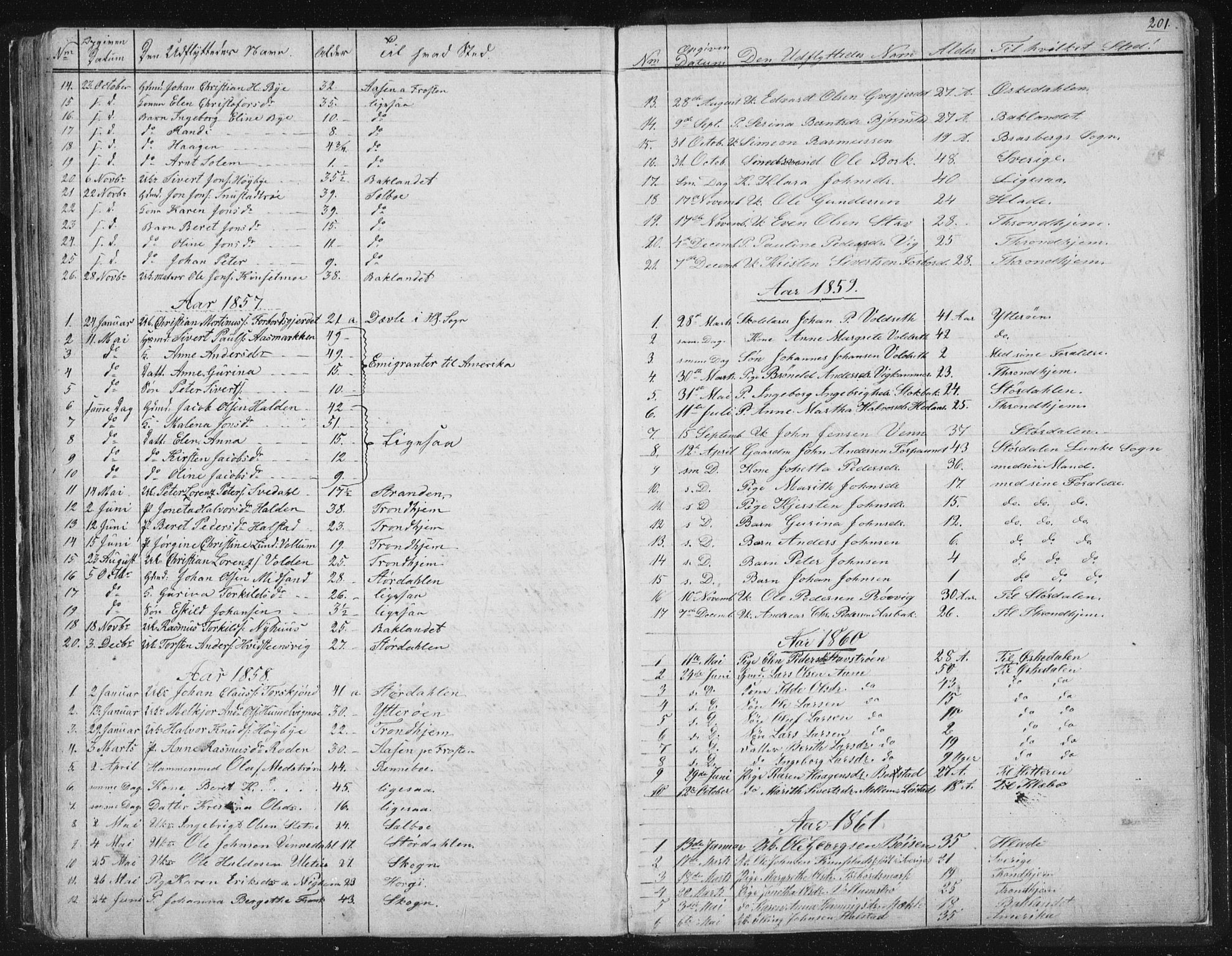 Ministerialprotokoller, klokkerbøker og fødselsregistre - Sør-Trøndelag, SAT/A-1456/616/L0406: Parish register (official) no. 616A03, 1843-1879, p. 201