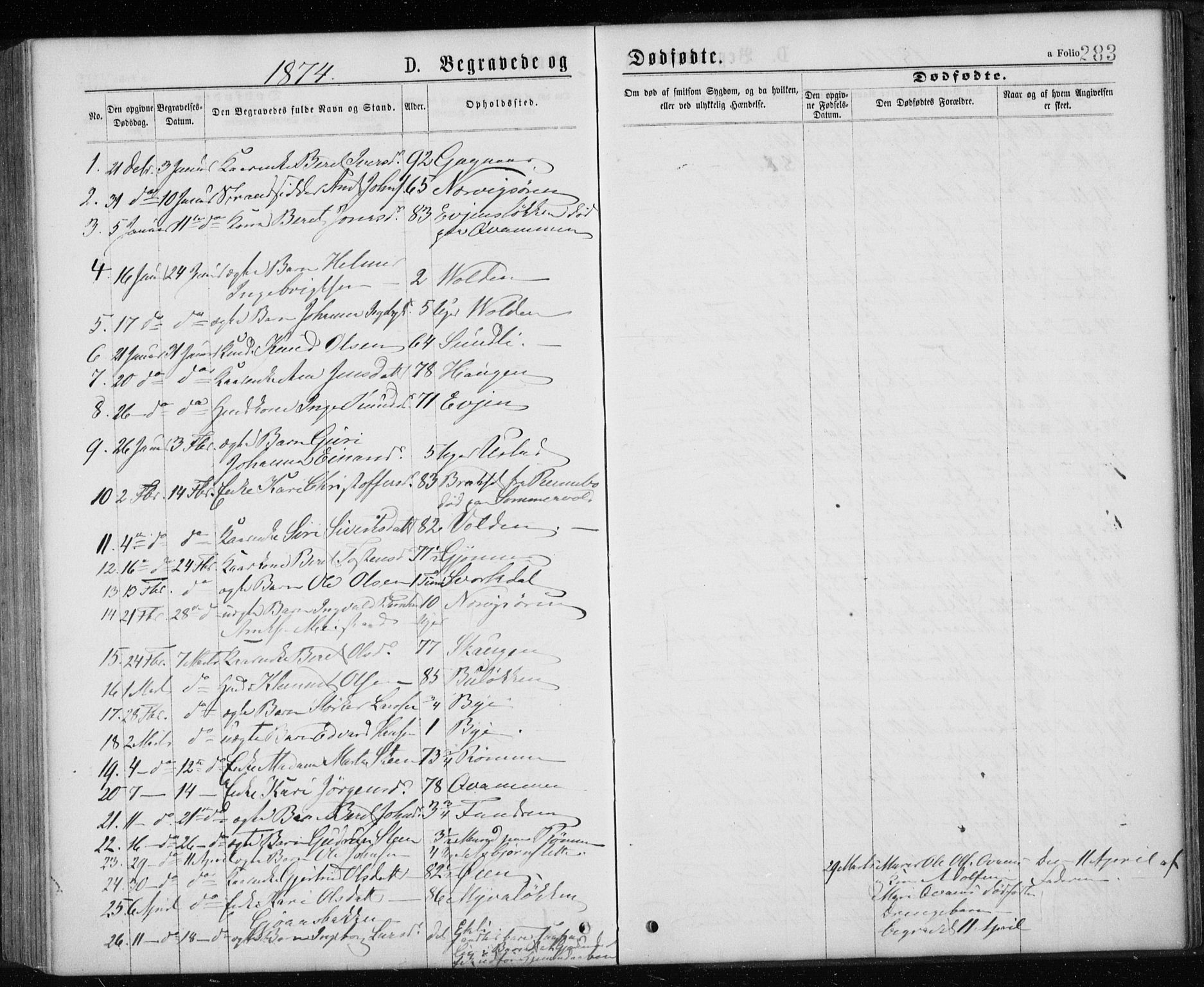 Ministerialprotokoller, klokkerbøker og fødselsregistre - Sør-Trøndelag, SAT/A-1456/668/L0817: Parish register (copy) no. 668C06, 1873-1884, p. 283