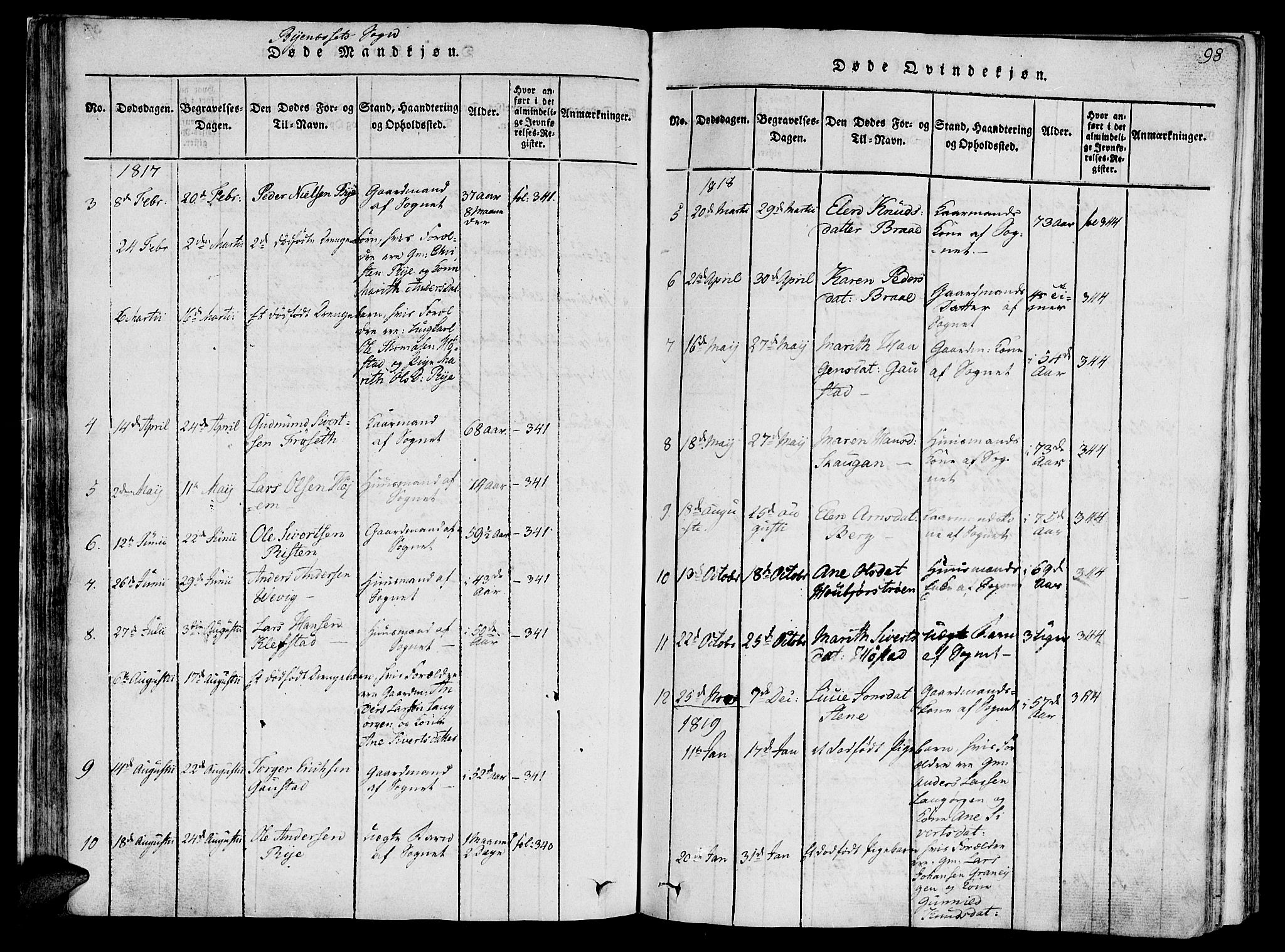 Ministerialprotokoller, klokkerbøker og fødselsregistre - Sør-Trøndelag, SAT/A-1456/612/L0372: Parish register (official) no. 612A06 /1, 1816-1828, p. 98