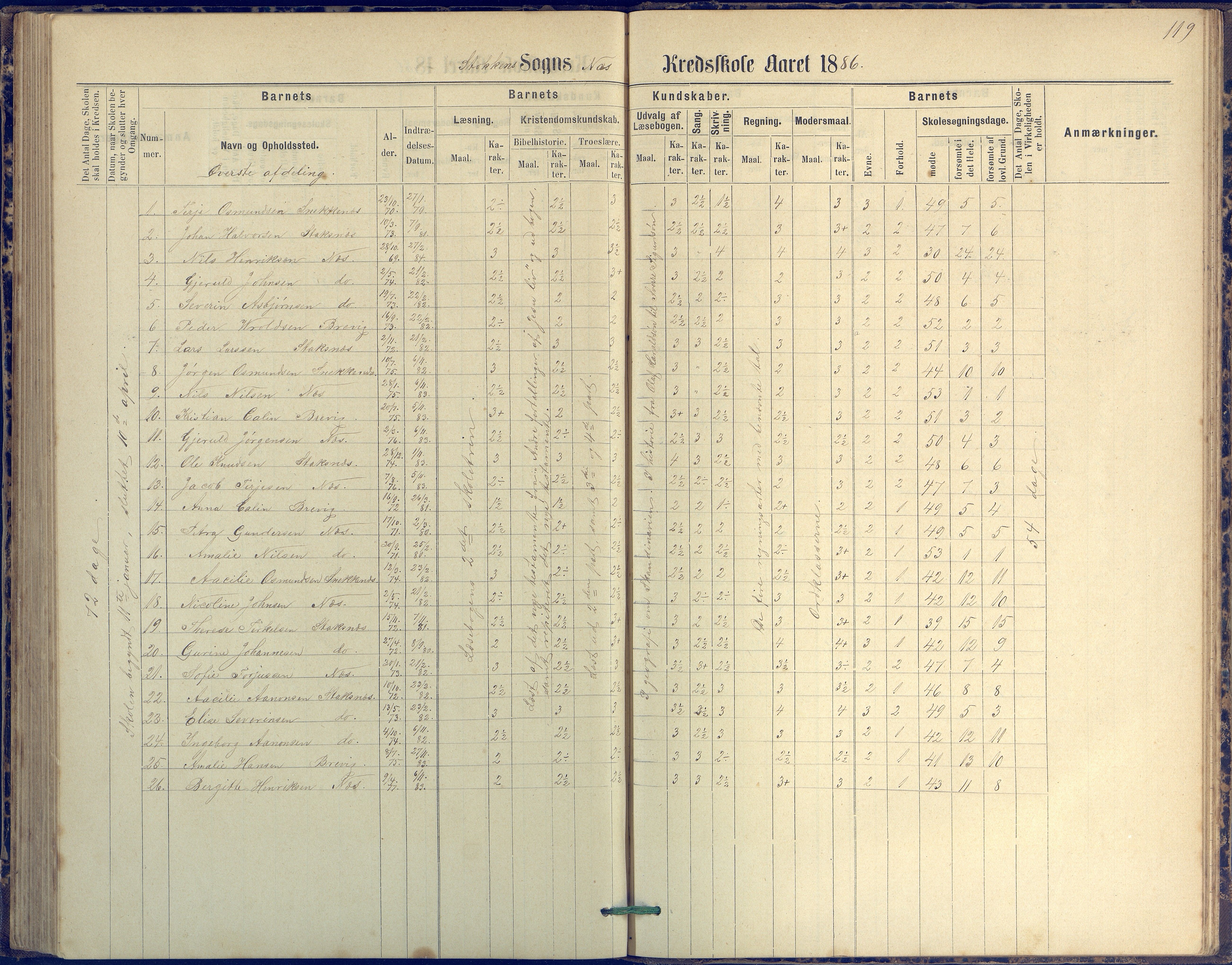 Tromøy kommune frem til 1971, AAKS/KA0921-PK/04/L0042: Merdø - Karakterprotokoll (også Nes skole, Stokken, til 1891), 1875-1910, p. 119