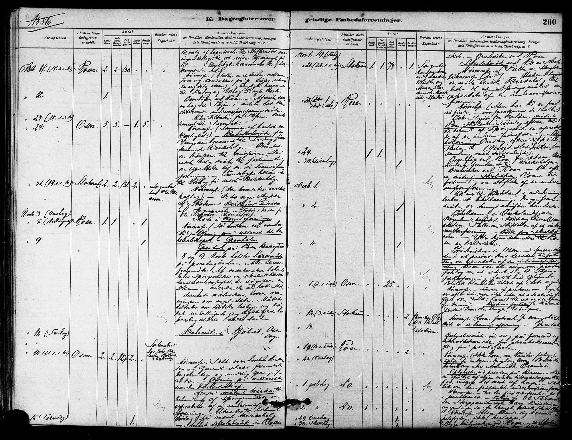 Ministerialprotokoller, klokkerbøker og fødselsregistre - Sør-Trøndelag, SAT/A-1456/657/L0707: Parish register (official) no. 657A08, 1879-1893, p. 260