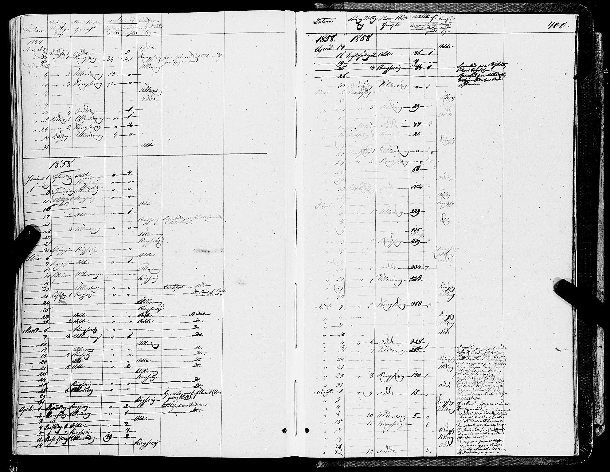 Ullensvang sokneprestembete, AV/SAB-A-78701/H/Haa: Parish register (official) no. A 11, 1854-1866, p. 400