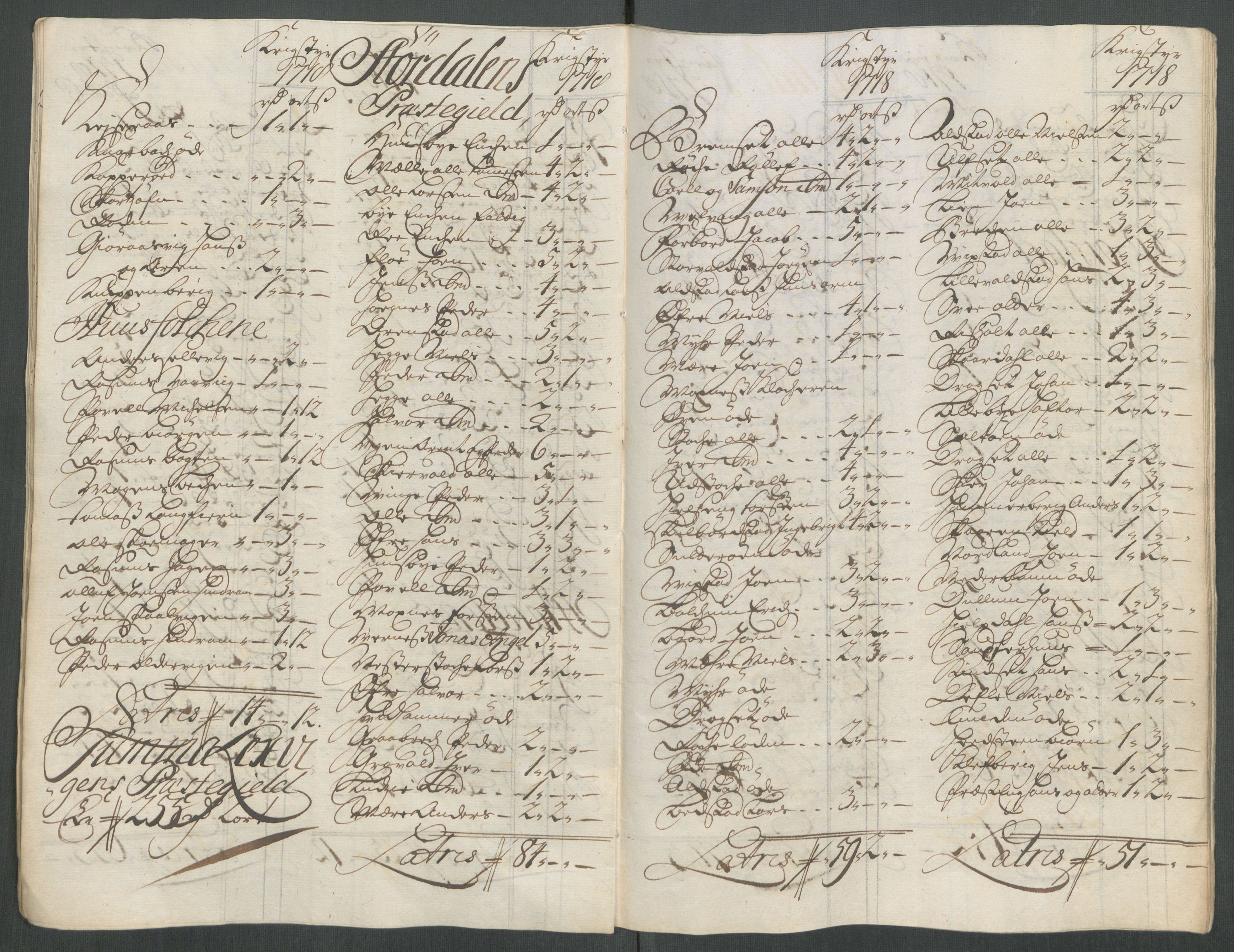 Rentekammeret inntil 1814, Reviderte regnskaper, Fogderegnskap, AV/RA-EA-4092/R62/L4208: Fogderegnskap Stjørdal og Verdal, 1718, p. 169