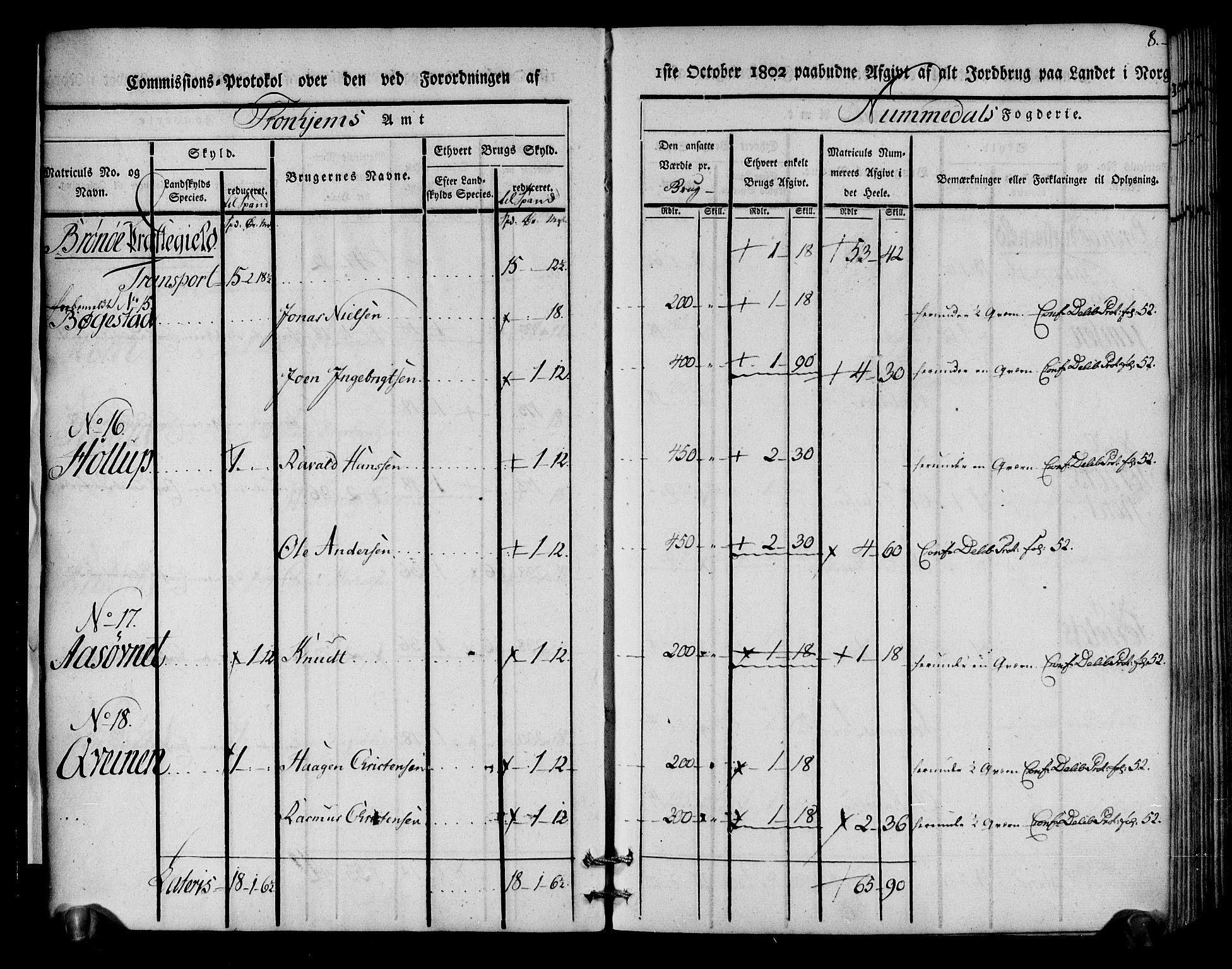 Rentekammeret inntil 1814, Realistisk ordnet avdeling, AV/RA-EA-4070/N/Ne/Nea/L0154: Namdalen fogderi. Kommisjonsprotokoll, 1803, p. 9