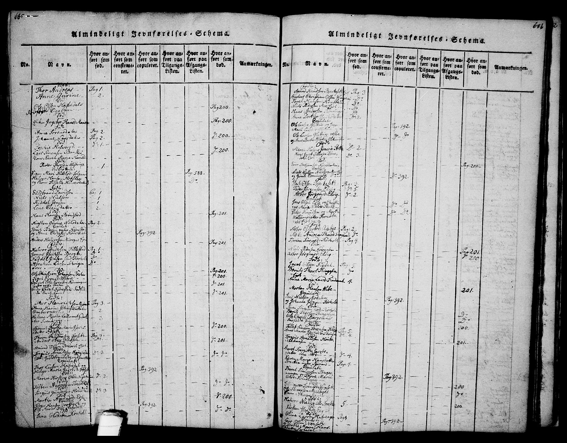 Bamble kirkebøker, SAKO/A-253/F/Fa/L0003: Parish register (official) no. I 3 /1, 1814-1834, p. 685-686