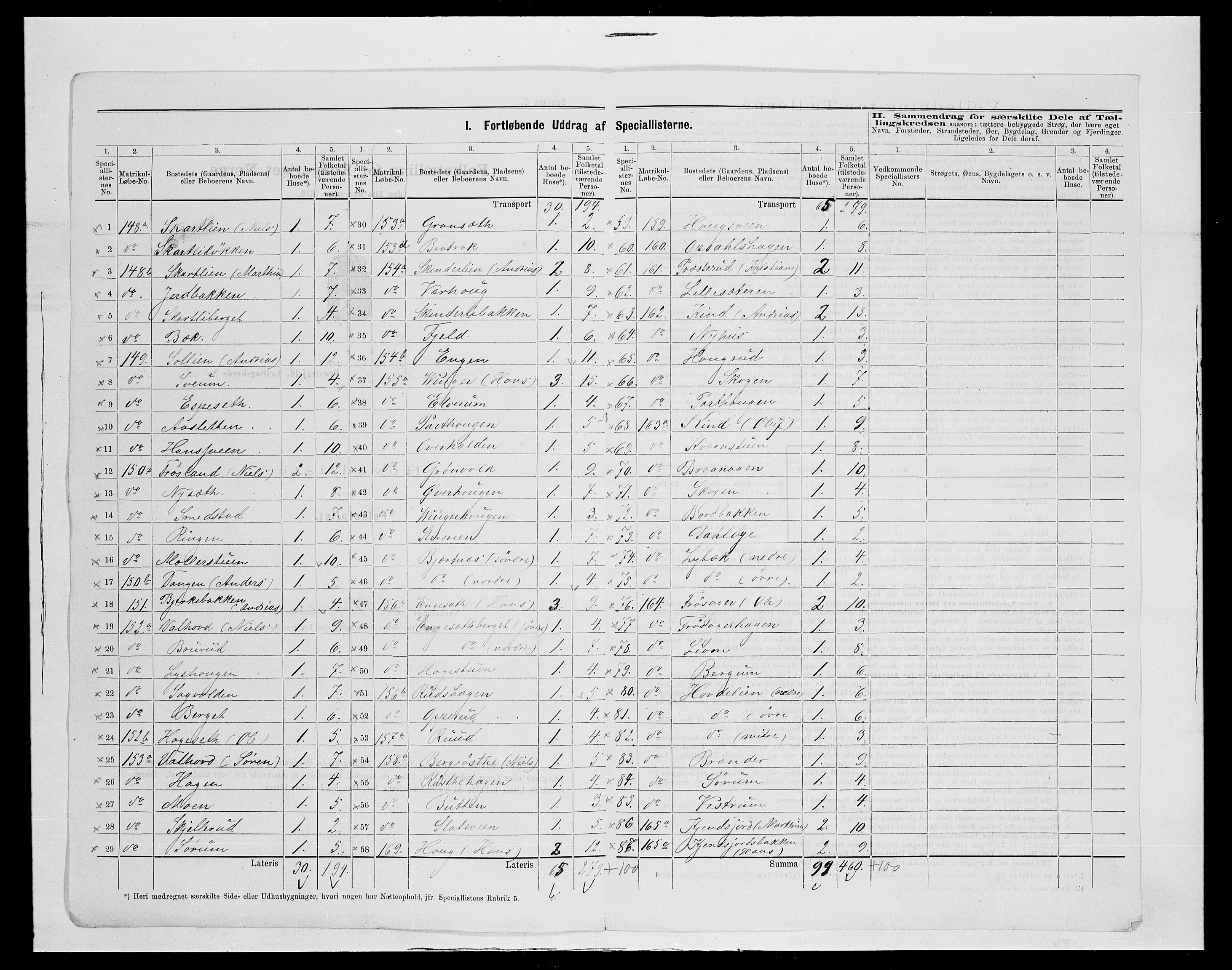 SAH, 1875 census for 0538P Nordre Land, 1875, p. 40