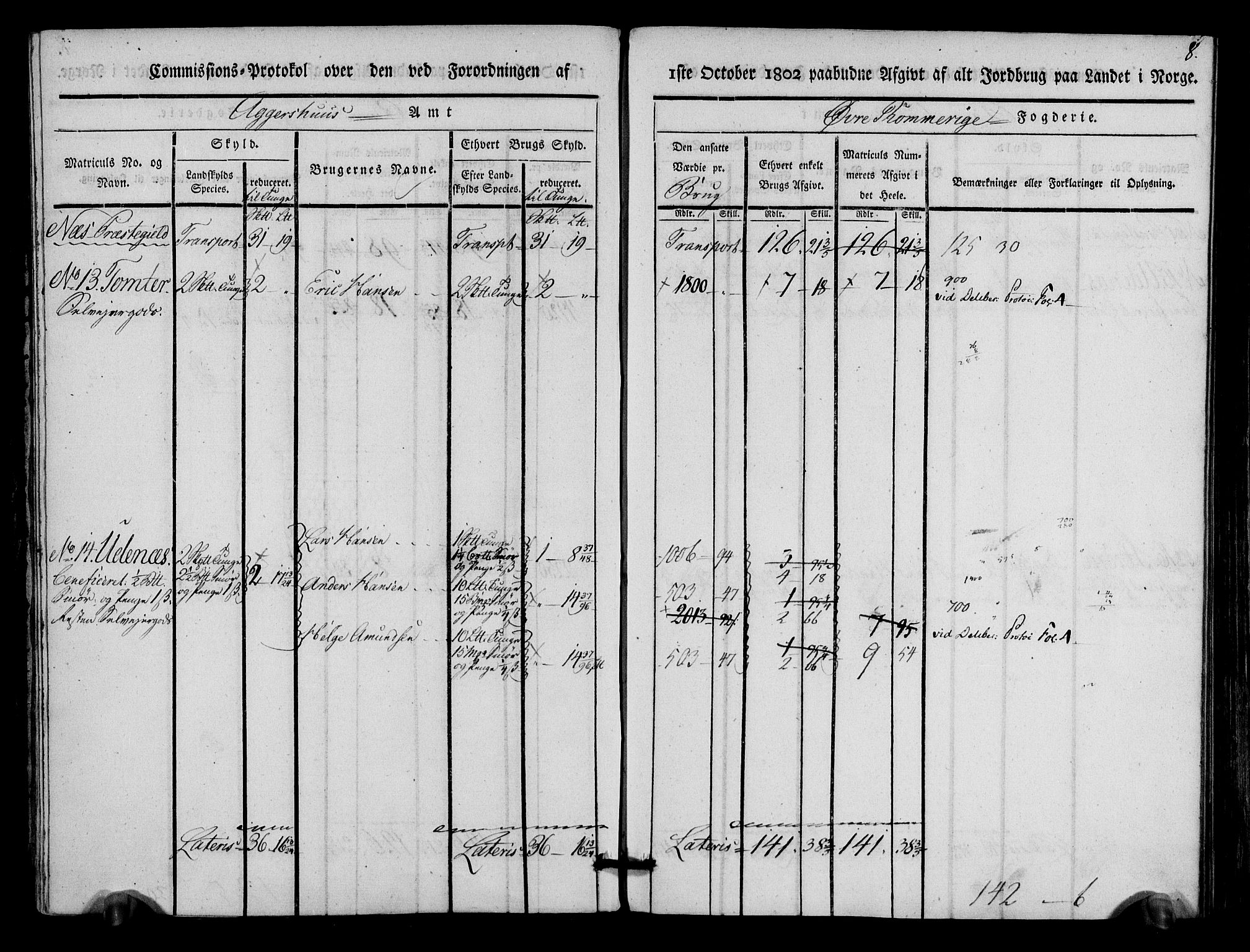 Rentekammeret inntil 1814, Realistisk ordnet avdeling, AV/RA-EA-4070/N/Ne/Nea/L0022: Øvre Romerike fogderi. Kommisjonsprotokoll for Nes og Gjerdrum prestegjeld, 1803, p. 9