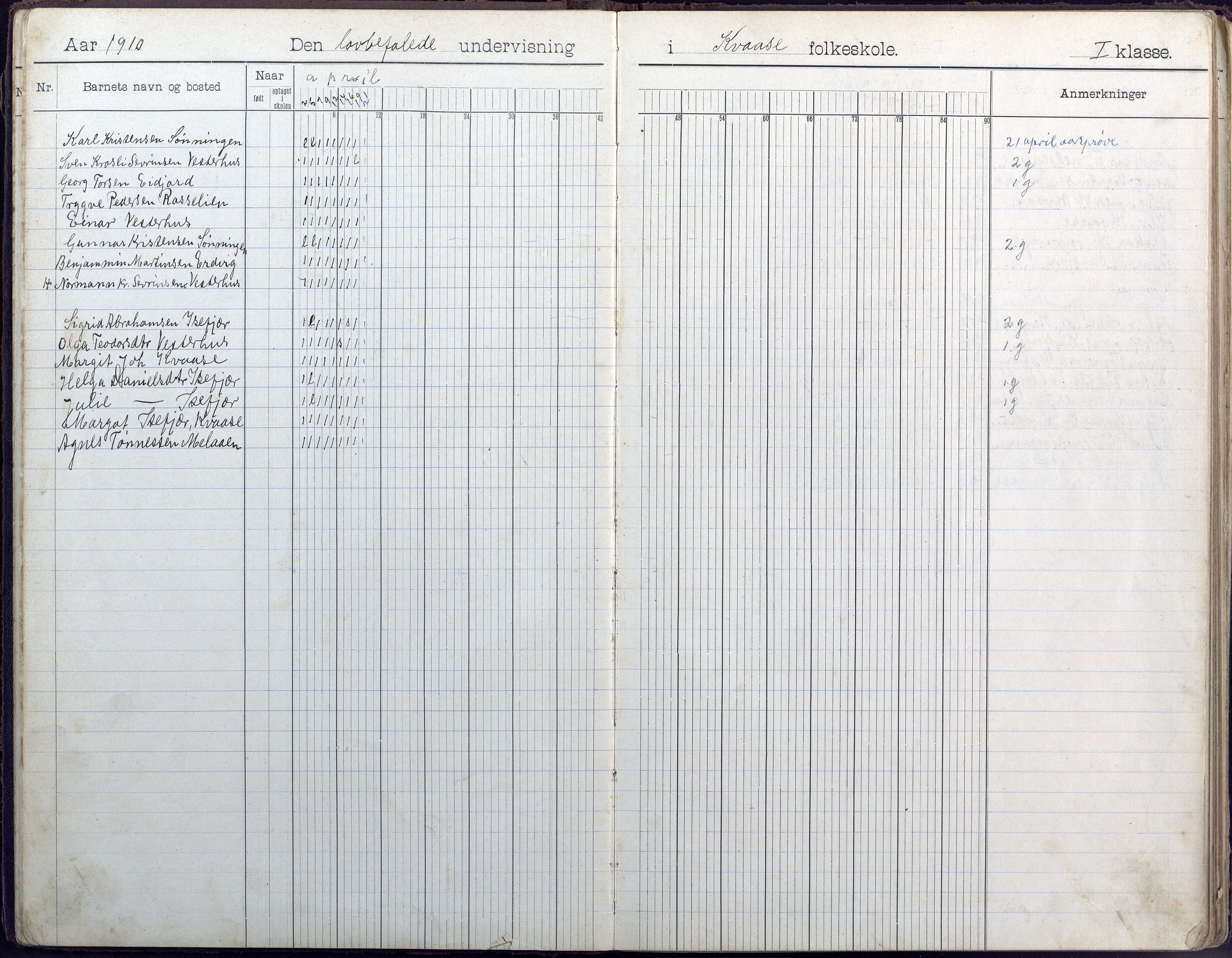 Høvåg kommune, AAKS/KA0927-PK/1/05/L0409: Dagbok, Kvåse folkeskole, 1908-1916