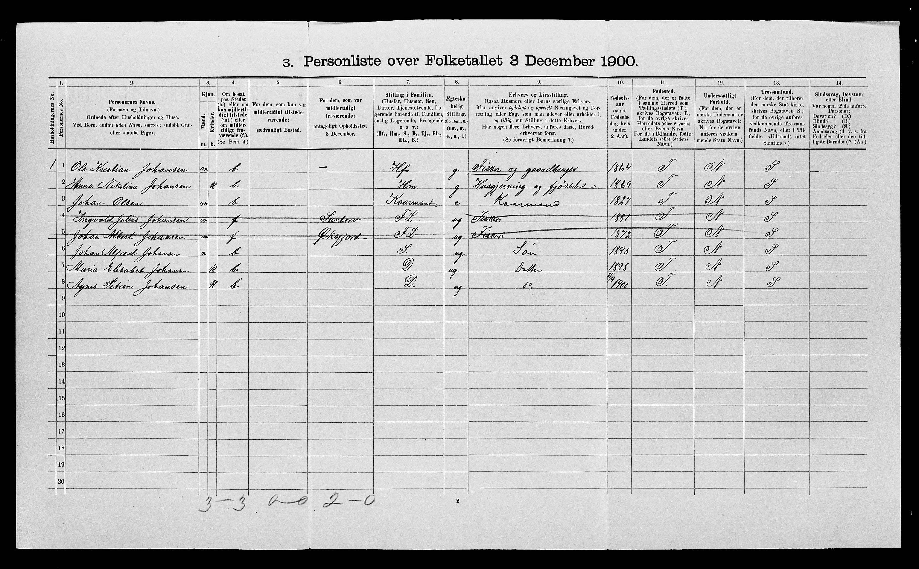 SATØ, 1900 census for Ibestad, 1900, p. 515