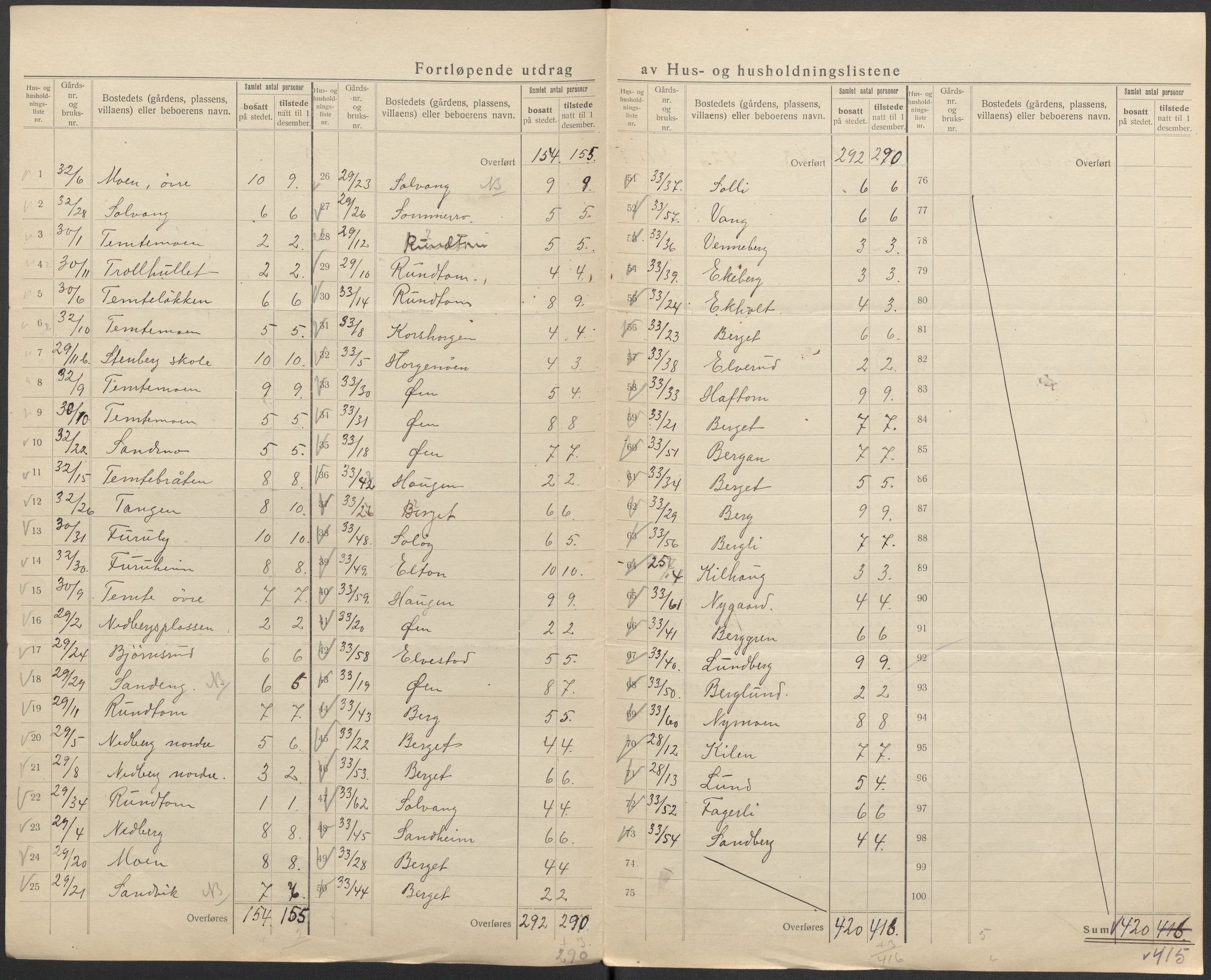 SAKO, 1920 census for Nedre Eiker, 1920, p. 29