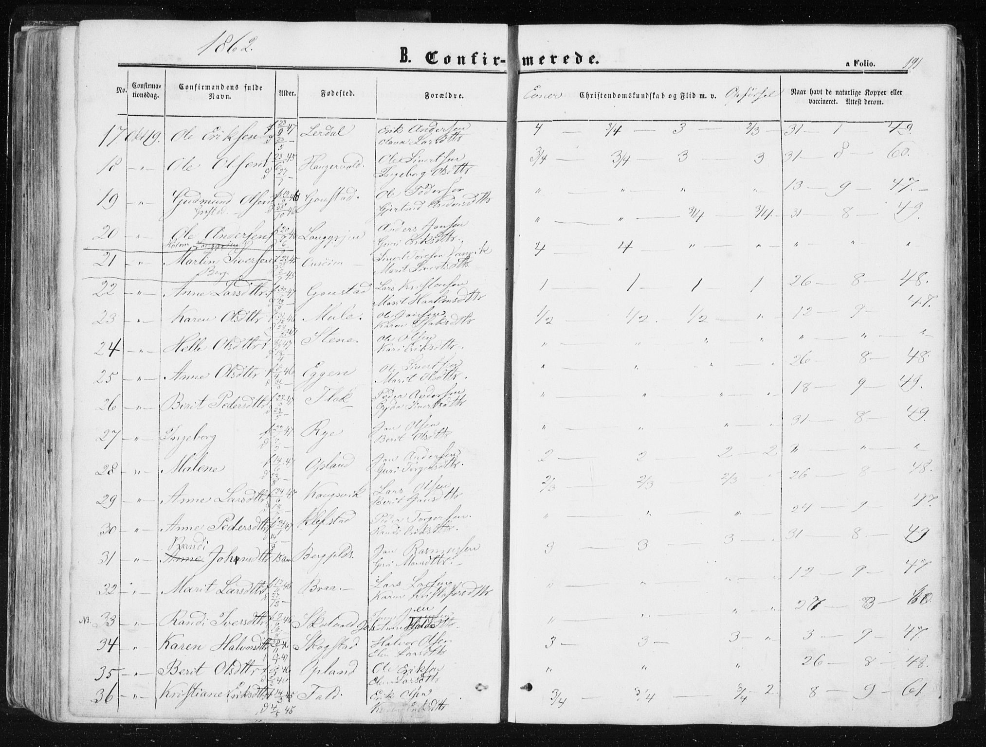 Ministerialprotokoller, klokkerbøker og fødselsregistre - Sør-Trøndelag, AV/SAT-A-1456/612/L0377: Parish register (official) no. 612A09, 1859-1877, p. 191